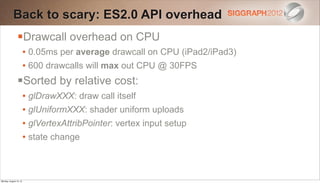 Back to scary: ES2.0 API overhead
                Drawcall overhead on CPU
                        • 0.05ms per average drawcall on CPU (iPad2/iPad3)
                        • 600 drawcalls will max out CPU @ 30FPS
                Sorted by relative cost:
                        • glDrawXXX: draw call itself
                        • glUniformXXX: shader uniform uploads
                        • glVertexAttribPointer: vertex input setup
                        • state change



Monday, August 13, 12
 