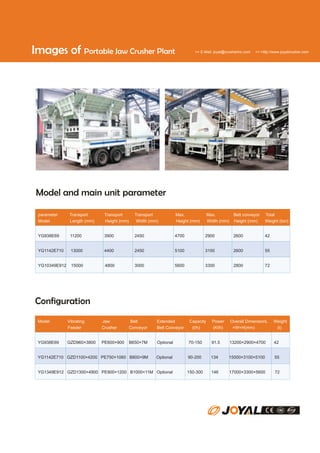 Images of Portable Jaw Crusher Plant

>> E-Mail: joyal@crusherinc.com

>> Http://www.joyalcrusher.com

Model and main unit parameter
parameter
Model

Transport
Length (mm)

Transport
Height (mm)

Transport
Width (mm)

Max.
Height (mm)

Max.
Width (mm)

Belt conveyor
Height (mm)

Total
Weight (ton)

YG938E69

11200

3900

2450

4700

2900

2600

42

YG1142E710

13000

4400

2450

5100

3100

2600

55

YG10349E912

15000

4800

3000

5600

3300

2800

72

Configuration
Model

Vibrating
Feeder

Jaw
Crusher

Belt
Conveyor

Extended
Belt Conveyor

Capacity
(t/h)

Power
(KW)

Overall DimensionL
×W×H(mm)

Weight
(t)

YG938E69

GZD960×3800

PE600×900

B650×7M

Optional

70-150

91.5

13200×2900×4700

42

YG1142E710 GZD1100×4200 PE750×1060 B800×9M

Optional

90-200

134

15000×3100×5100

55

150-300

146

17000×3300×5600

72

YG1349E912 GZD1300×4900 PE900×1200 B1000×11M Optional

 