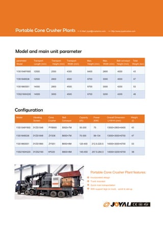 Portable Cone Crusher Plants

>> E-Mail: joyal@crusherinc.com

>> Http://www.joyalcrusher.com

Model and main unit parameter
parameter
Model

Transport
Length (mm)

Transport
Height (mm)

Transport
Width (mm)

Max.
Height (mm)

Max.
Width (mm)

Belt conveyor Total
Height (mm) Weight (ton)

Y3S1548Y900

12500

2550

4300

6400

2800

4000

43

Y3S1848S36

12500

2800

4500

6700

3000

4000

47

Y3S1860S51

14000

2800

4500

6700

3000

4200

53

Y3S2160H220

14000

3000

4500

6700

3200

4200

48

Configuration
Model

Vibrating
Screen

Cone
Crusher

Belt
Conveyor

Capacity
(t/h)

Power
(KW)

Overall Dimension
L×W×H (mm)

Weight
(t)

Y3S1548Y900

3YZS1548

PYB900

B500×7M

50-200

75

13000×2800×6400

43

Y3S1848S36

3YZS1848

ZYS36

B650×7M

70-300

99-134

13000×3000×6700

47

Y3S1860S51

3YZS1860

ZYS51

B650×8M

120-400

212.5-220.5

14000×3000×6700

53

Y3S2160H220

3YZS2160

HP220

B800×8M

140-450

257.5-264.5

14000×3200×6700

58

Portable Cone Crusher Plant features:
Incorporated design
Truck mounted
Quick road transportation
With support legs on truck，quick to set-up

 