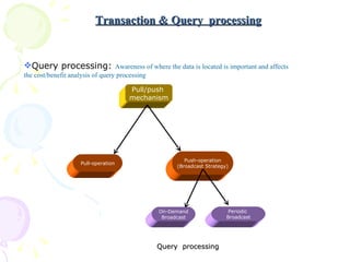 Transaction & Query  processing Query  processing Pull/push  mechanism Pull-operation Push-operation (Broadcast Strategy) On-Demand Broadcast Periodic   Broadcast Query processing:  Awareness of where the data is located is important and affects the cost/benefit analysis of query processing 