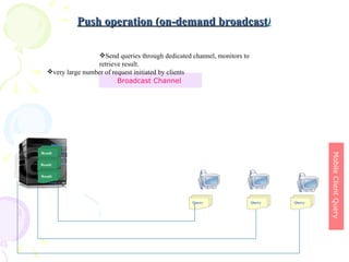 Push operation (on-demand broadcast ) Mobile Client Query  Broadcast Channel  Query  Query  Query  Result   Result Result Send queries through dedicated channel, monitors to retrieve result. very large number of request initiated by clients 