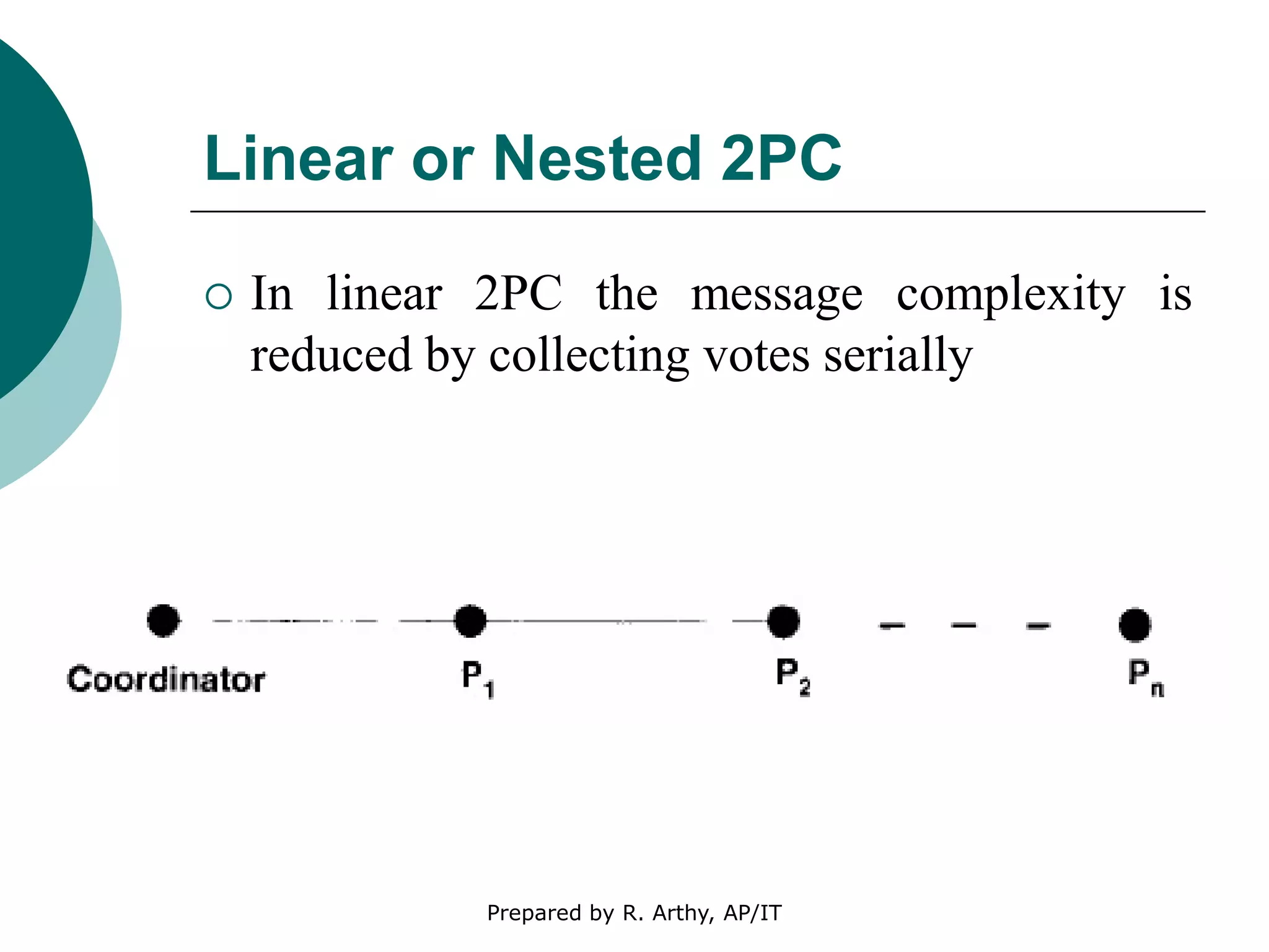 Linear or Nested 2PC
 In linear 2PC the message complexity is
reduced by collecting votes serially
Prepared by R. Arthy, AP/IT
 