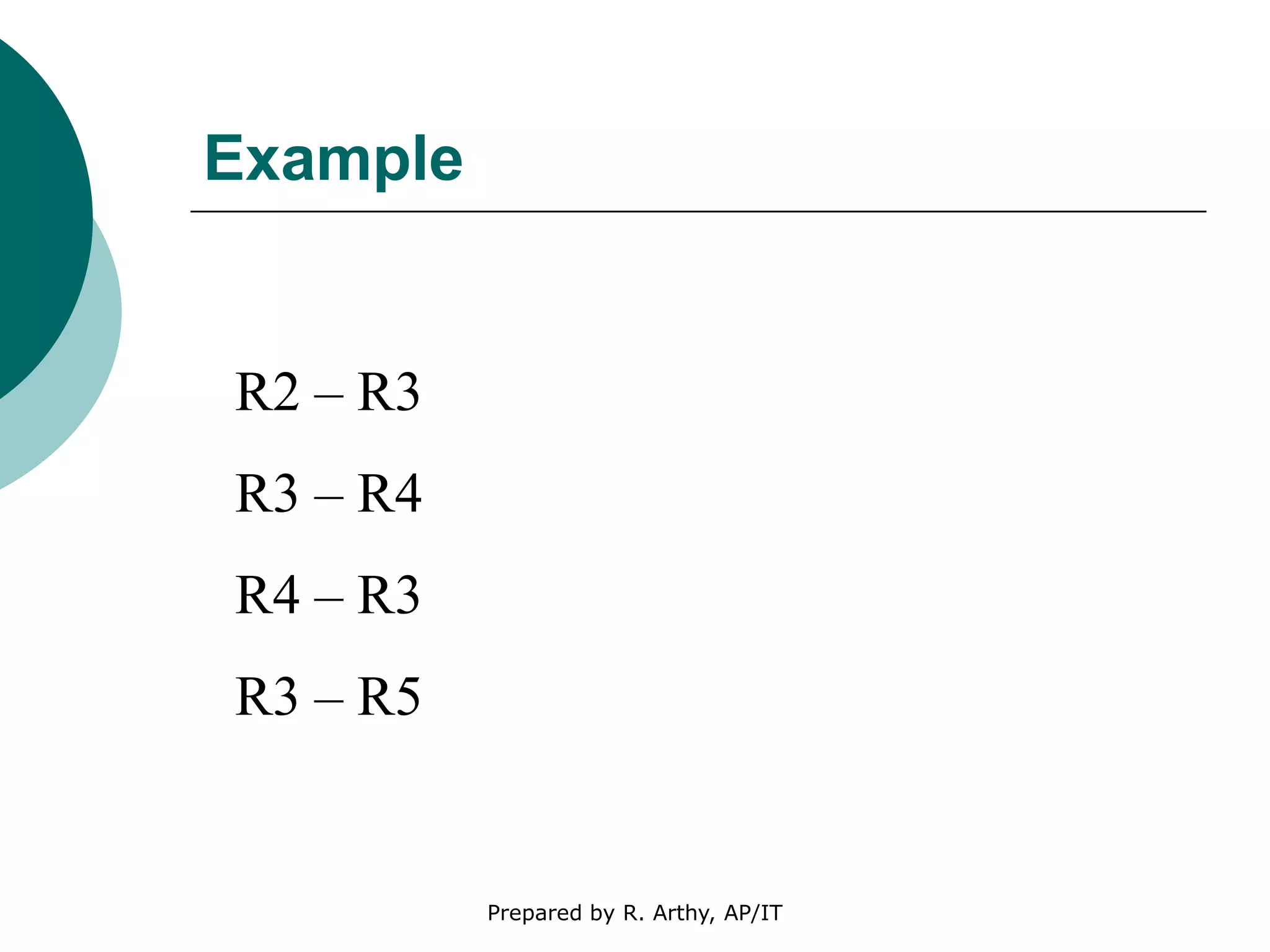 Example
R2 – R3
R3 – R4
R4 – R3
R3 – R5
Prepared by R. Arthy, AP/IT
 