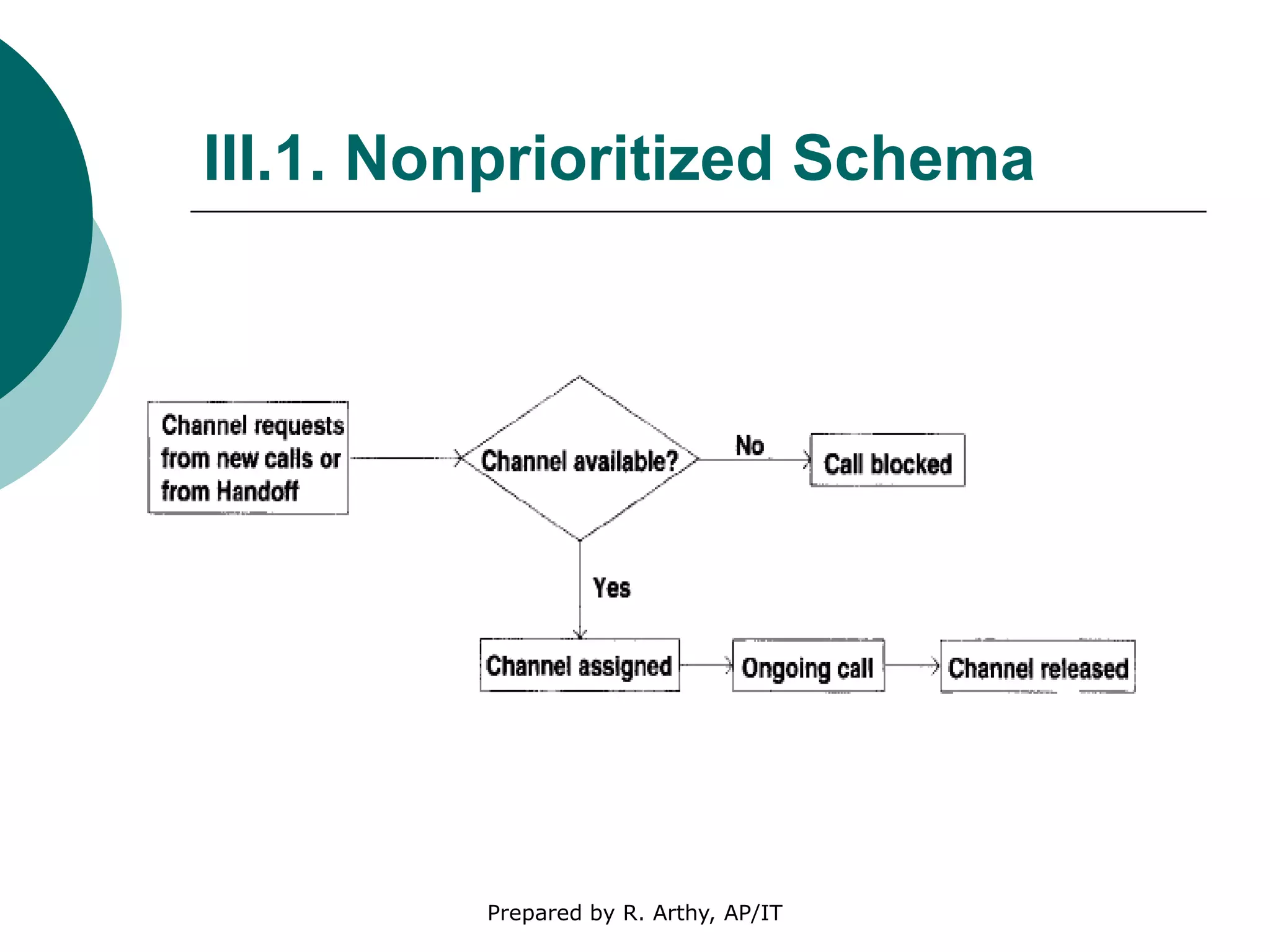 III.1. Nonprioritized Schema
Prepared by R. Arthy, AP/IT
 