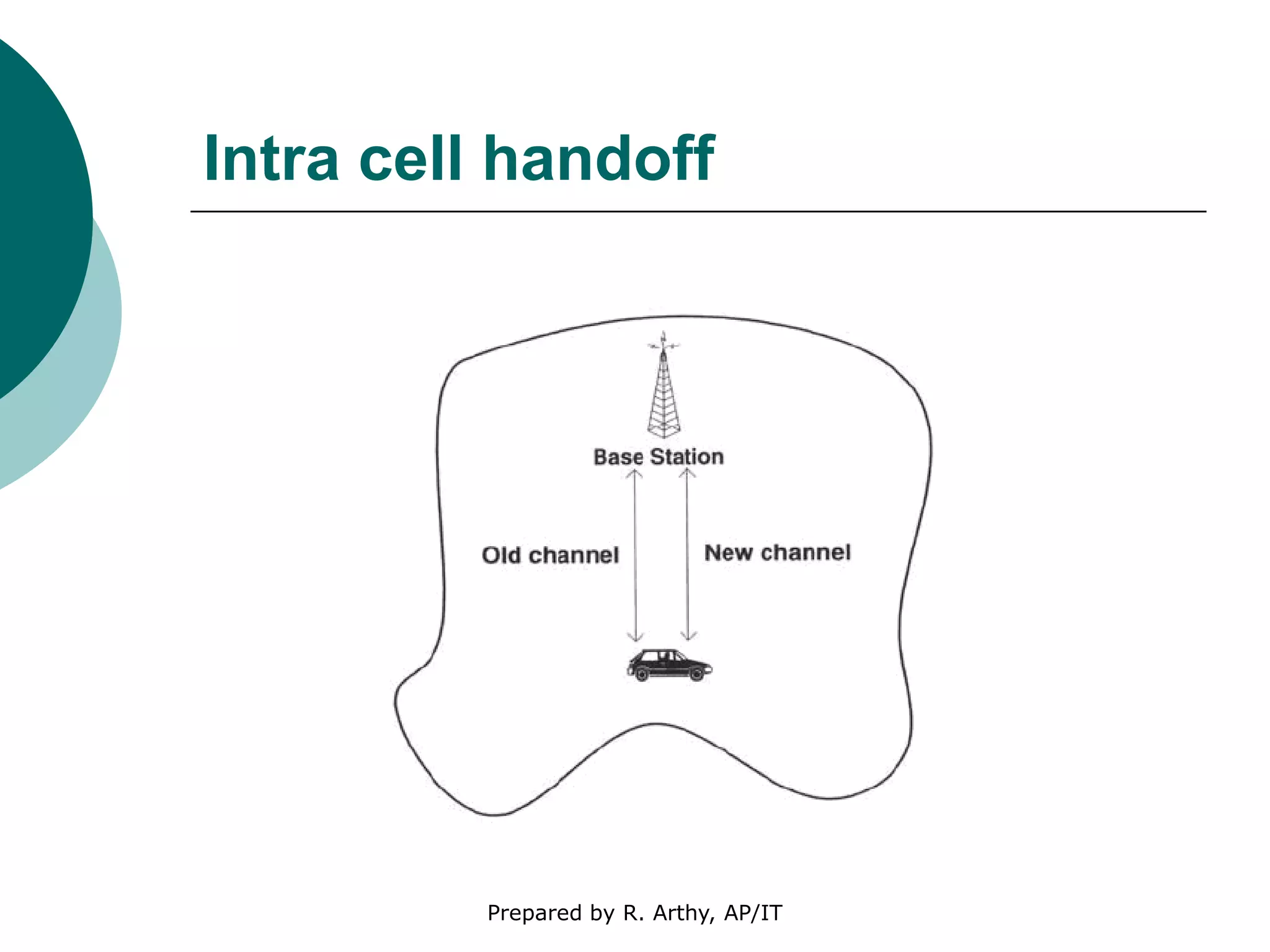 Intra cell handoff
Prepared by R. Arthy, AP/IT
 