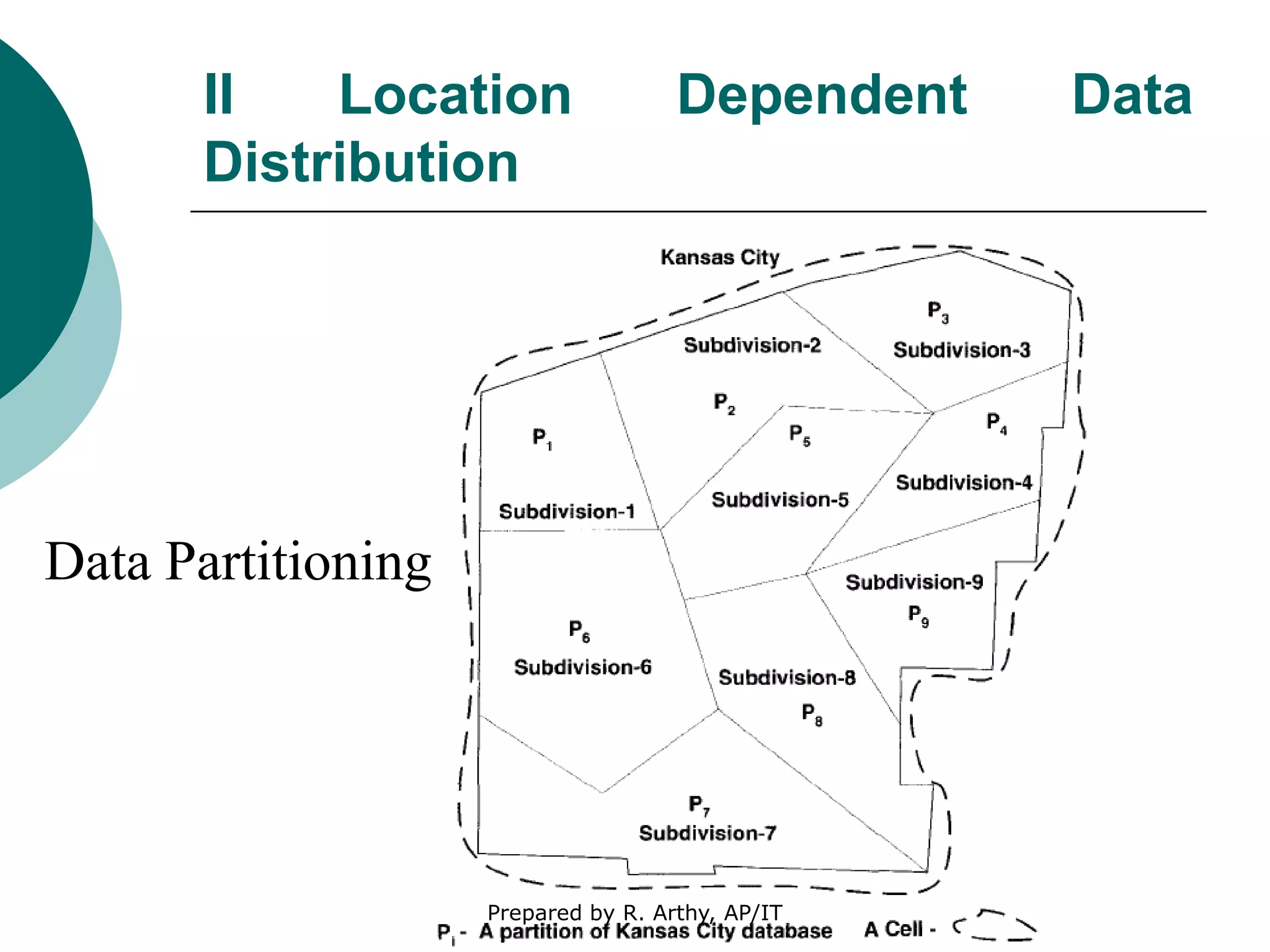 II Location Dependent Data
Distribution
Data Partitioning
Prepared by R. Arthy, AP/IT
 