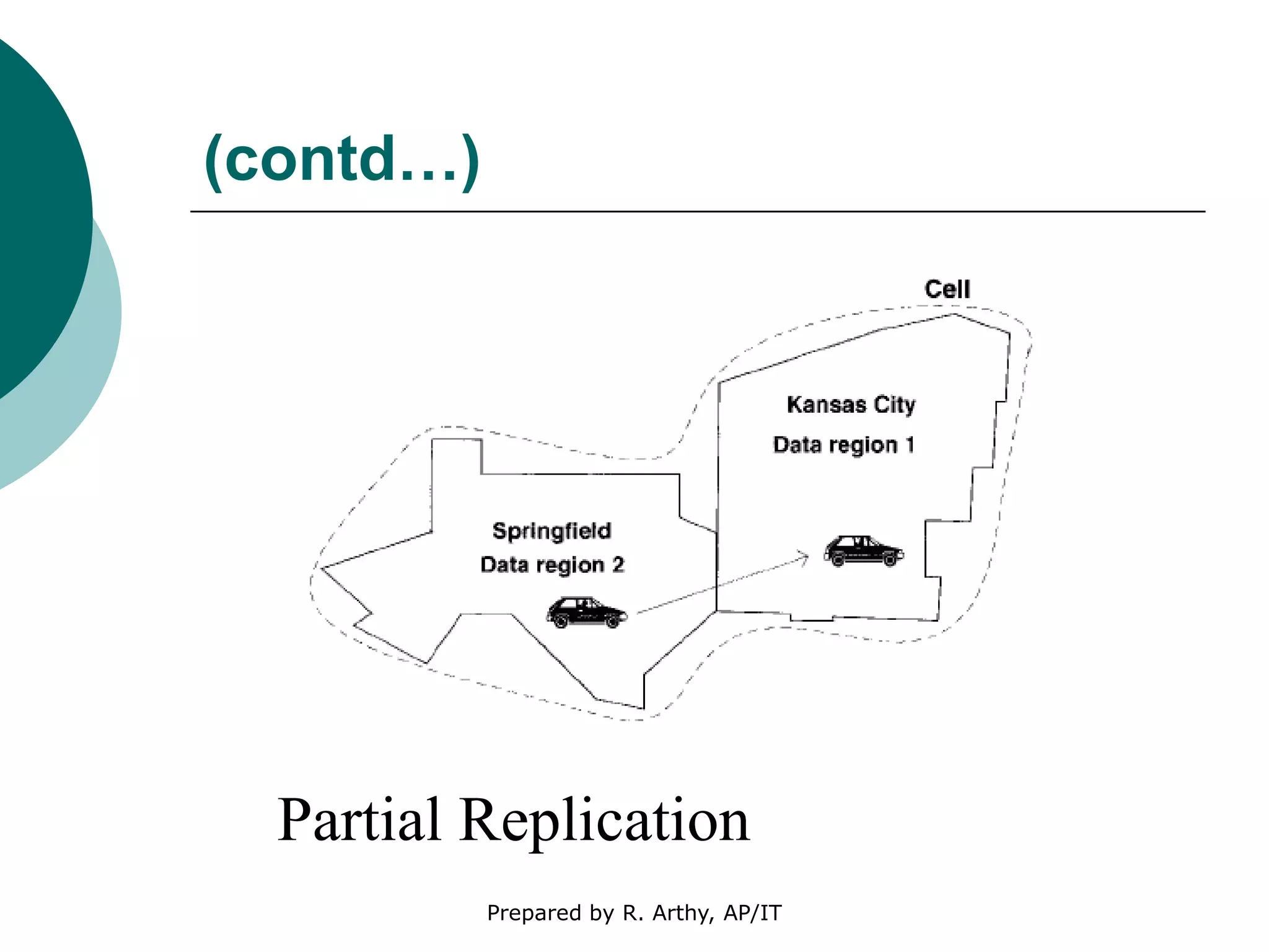 (contd…)
Partial Replication
Prepared by R. Arthy, AP/IT
 
