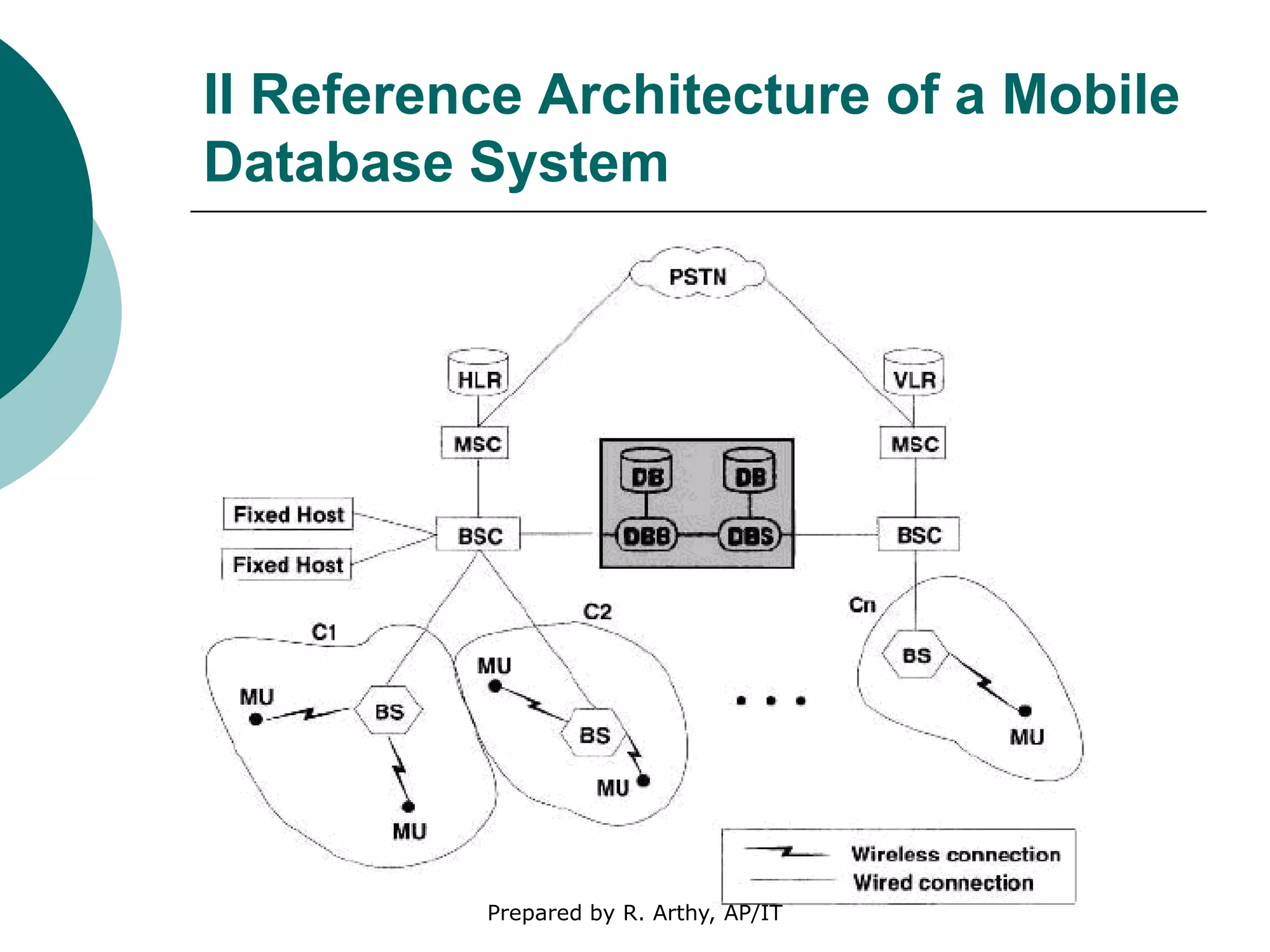 II Reference Architecture of a Mobile
Database System
Prepared by R. Arthy, AP/IT
 