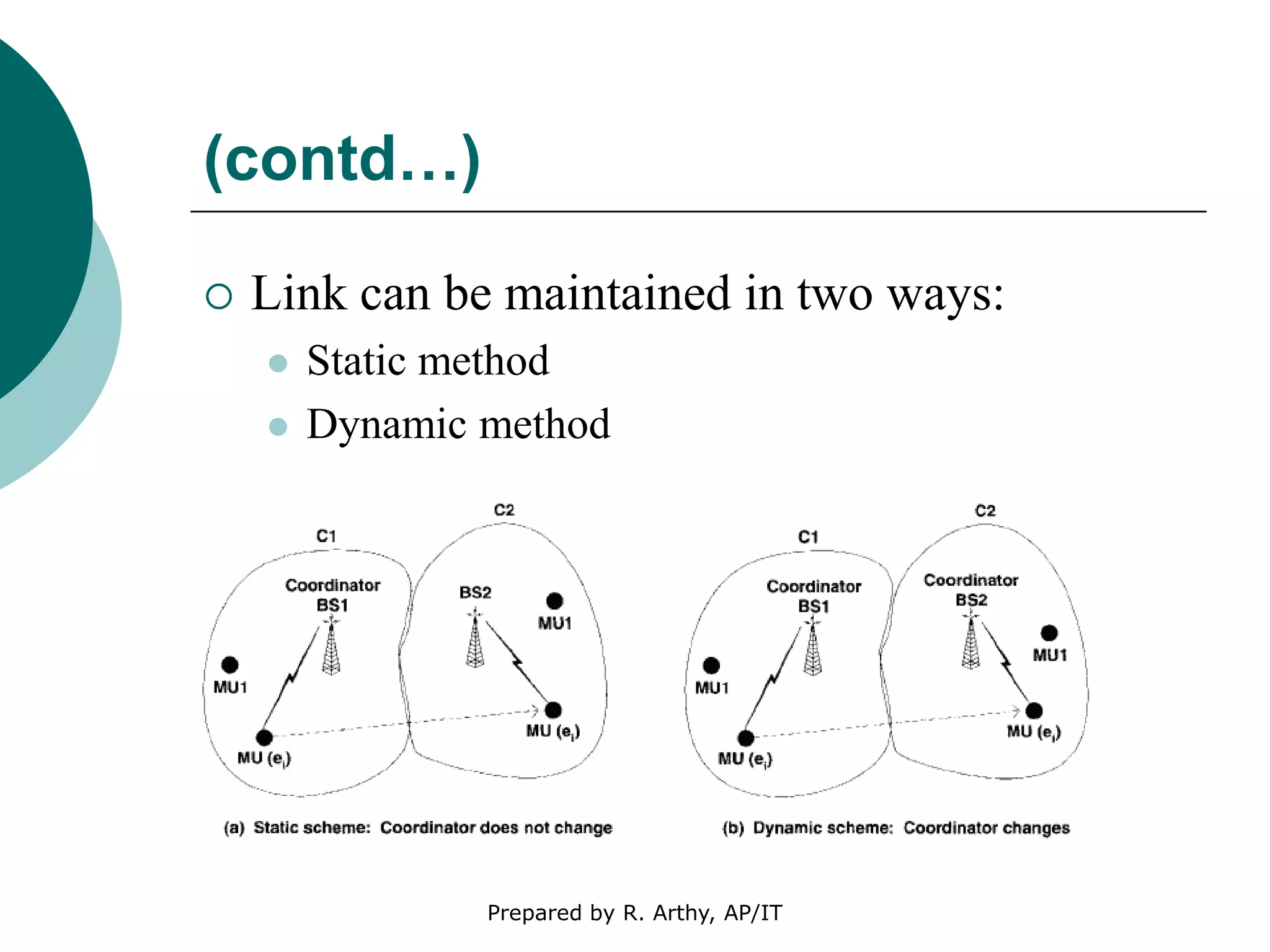(contd…)
 Link can be maintained in two ways:
 Static method
 Dynamic method
Prepared by R. Arthy, AP/IT
 