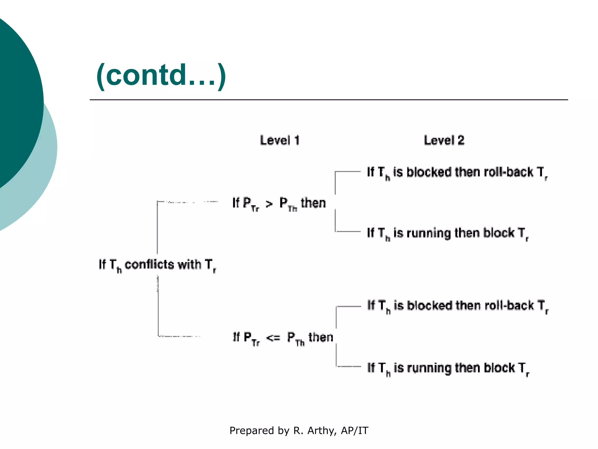 (contd…)
Prepared by R. Arthy, AP/IT
 