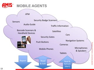 MOBILE AGENTS

                ATM

                         Security Badge Scanners
     Sensors
               Audio Guide
                                             Traffic Information
         Barcode Scanners &                   Satellites
          Handheld Devices
                                                            Cars
                                  Security Gates
                                                            Navigation Systems
                              Push Buttons
                                                      Cameras
                                Mobile Phones                        Microphones
                                                                     & Speakers
                                                      Tablets


           Report                Read                      Read &
                                 & Edit                    Refresh
                                                           (Alert)
13
 