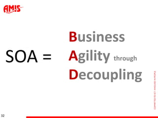Business
     SOA =   Agility through
             Decoupling

32
 