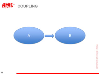 COUPLING




        A       B




34
 