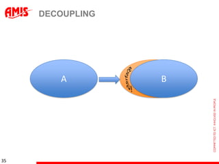 DECOUPLING




        A         B B




35
 