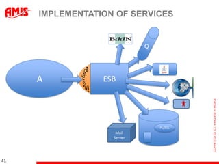 IMPLEMENTATION OF SERVICES




     A             B
                 ESB




                            PL/SQL
                    Mail
                   Server




41
 