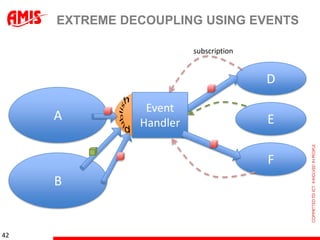 EXTREME DECOUPLING USING EVENTS

                         subscription


                                        D
                Event
     A            B
               Handler                  E

                                        F
     B


42
 