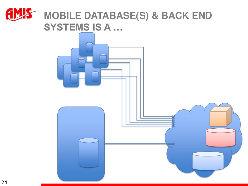 Mobile Database and Service Oriented Architecture