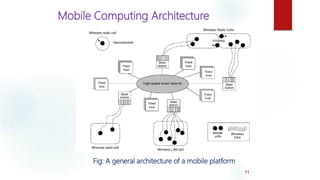 Mobile Computing Architecture
Fig: A general architecture of a mobile platform
11
 