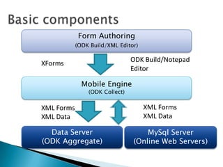 Odk Software Mobile data collection using odk | PPTX