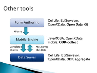 Odk Software Mobile data collection using odk | PDF