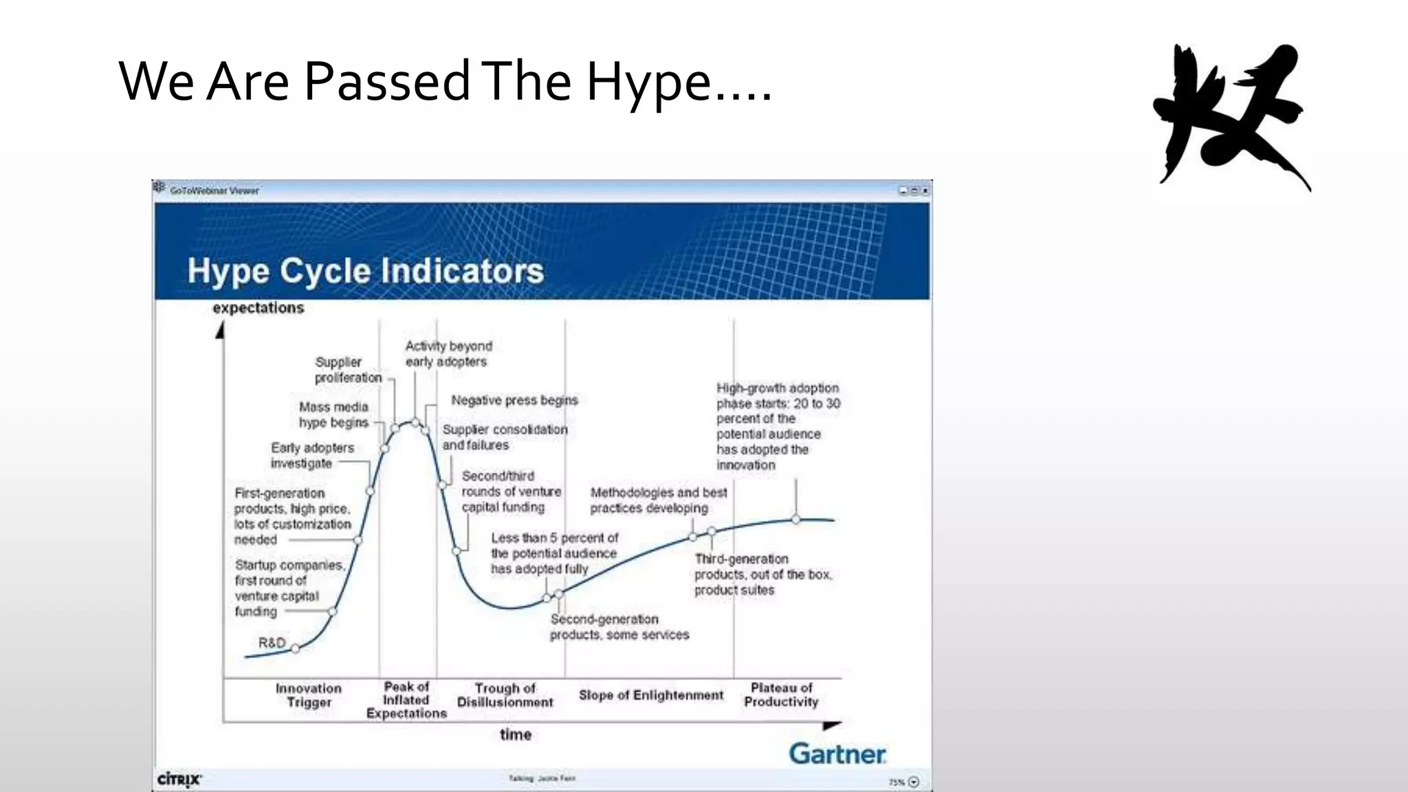 We Are Passed The Hype….

 