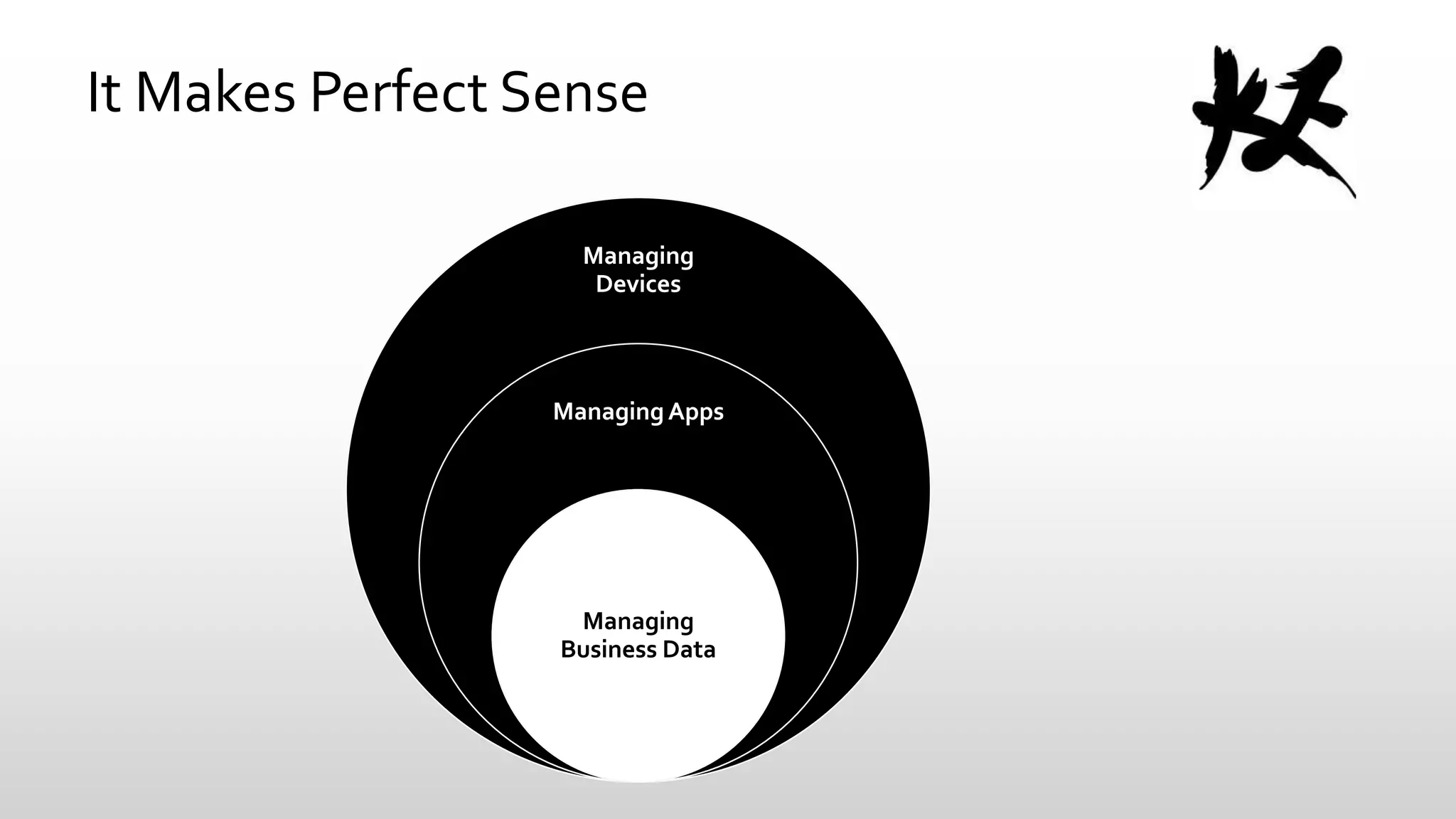 It Makes Perfect Sense
Managing
Devices

Managing Apps

Managing
Business Data

 