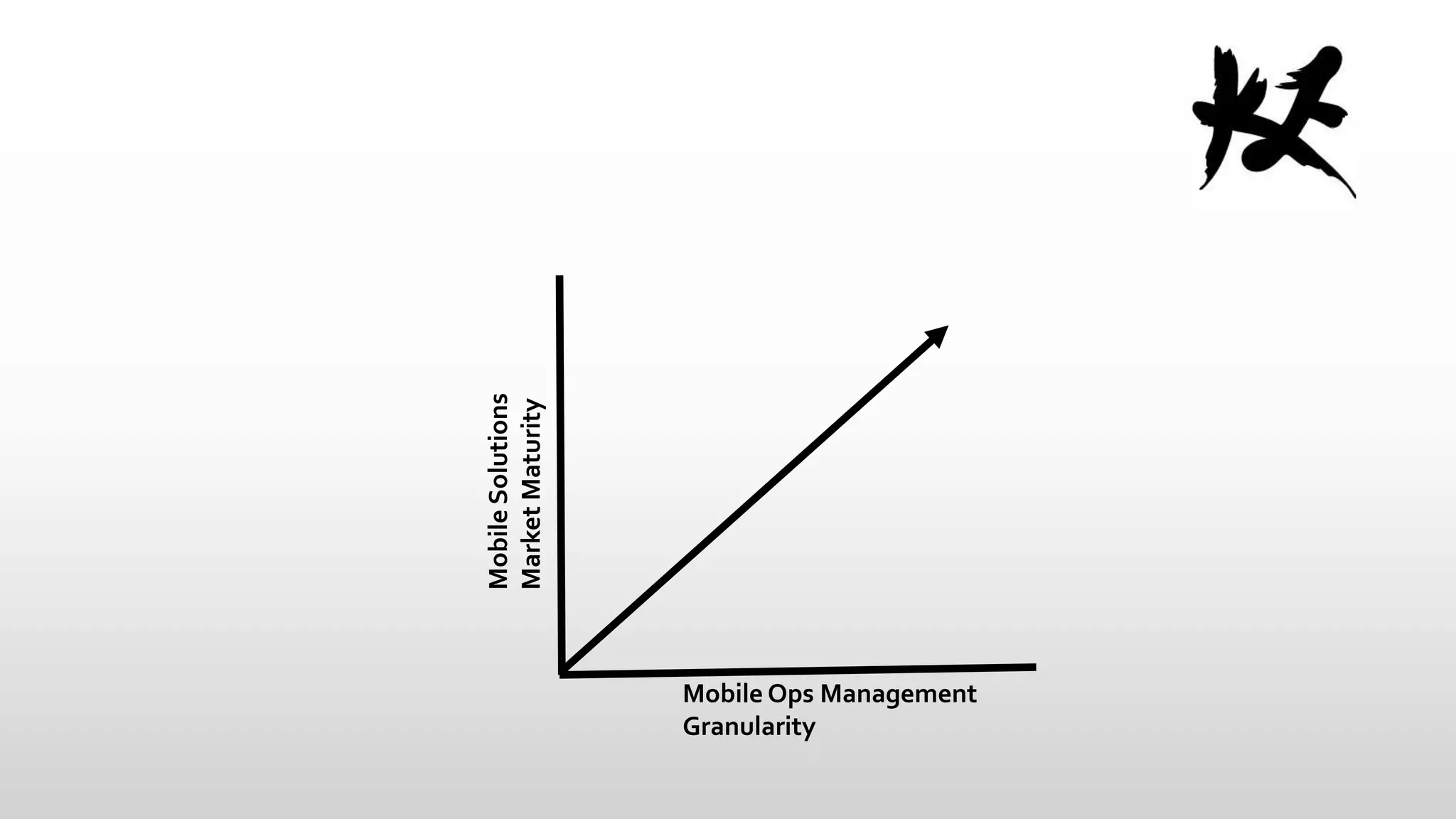 Mobile Solutions
Market Maturity

Mobile Ops Management
Granularity

 