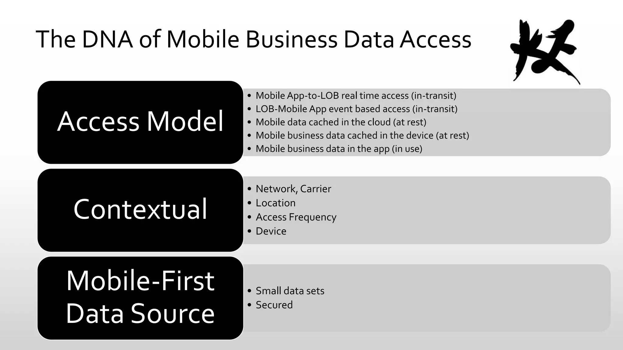 The DNA of Mobile Business Data Access

Access Model

•
•
•
•
•

Mobile App-to-LOB real time access (in-transit)
LOB-Mobile App event based access (in-transit)
Mobile data cached in the cloud (at rest)
Mobile business data cached in the device (at rest)
Mobile business data in the app (in use)

Contextual

•
•
•
•

Network, Carrier
Location
Access Frequency
Device

Mobile-First
Data Source

• Small data sets
• Secured

 