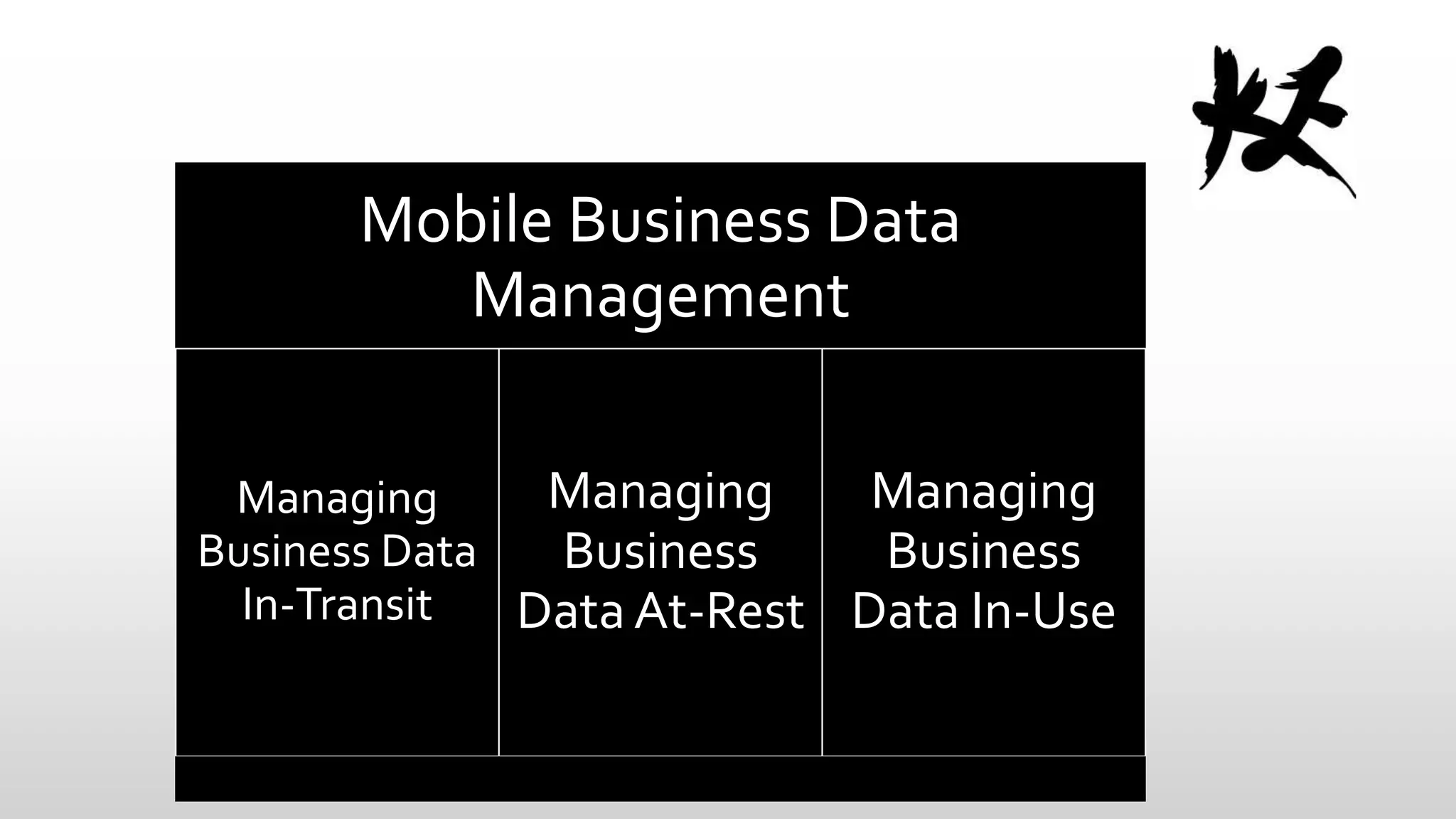 Mobile Business Data
Management
Managing
Managing
Managing
Business Data
Business
Business
In-Transit
Data At-Rest Data In-Use

 