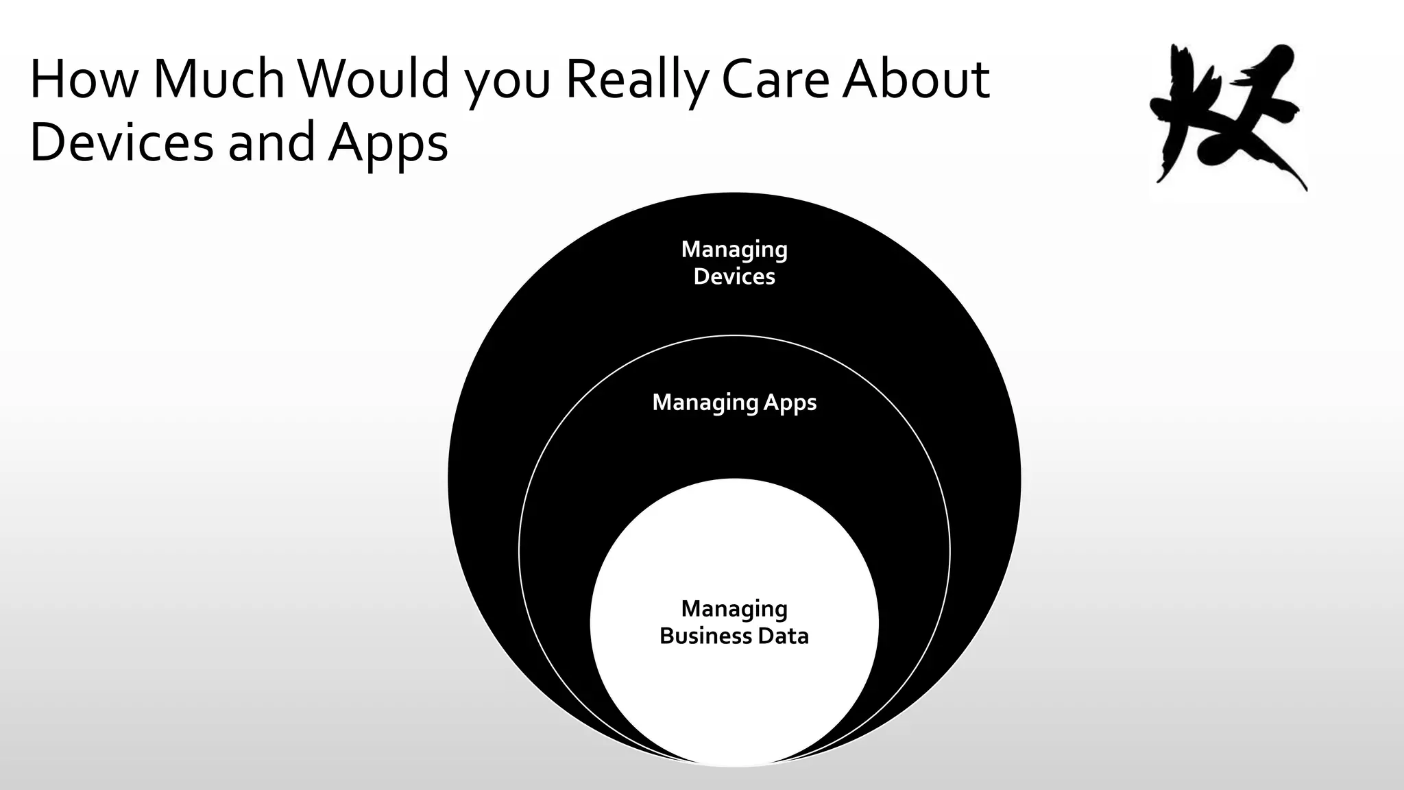 How Much Would you Really Care About
Devices and Apps
Managing
Devices

Managing Apps

Managing
Business Data

 