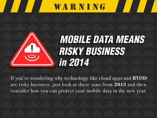 Mobile Data Means Risky Business in 2014