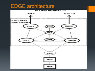 EDGE architecture
 
