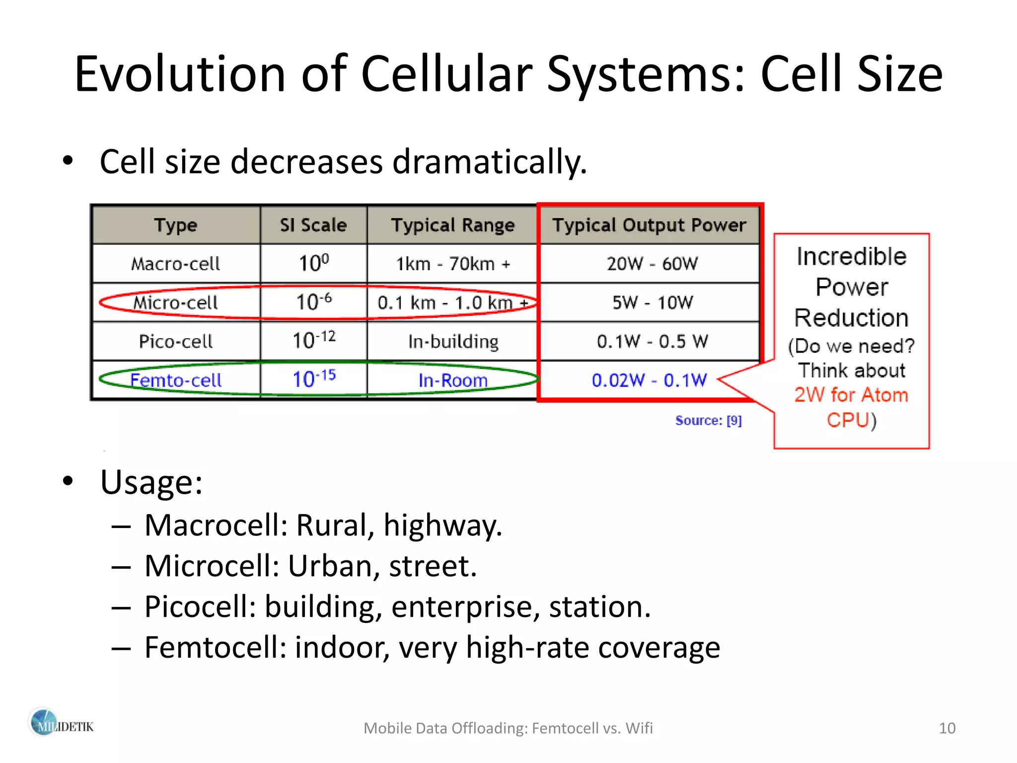 Evolution of Cellular Systems: Cell Size
• Cell size decreases dramatically.




• Usage:
   –   Macrocell: Rural, highway.
   –   Microcell: Urban, street.
   –   Picocell: building, enterprise, station.
   –   Femtocell: indoor, very high-rate coverage

                      Mobile Data Offloading: Femtocell vs. Wifi   10
 