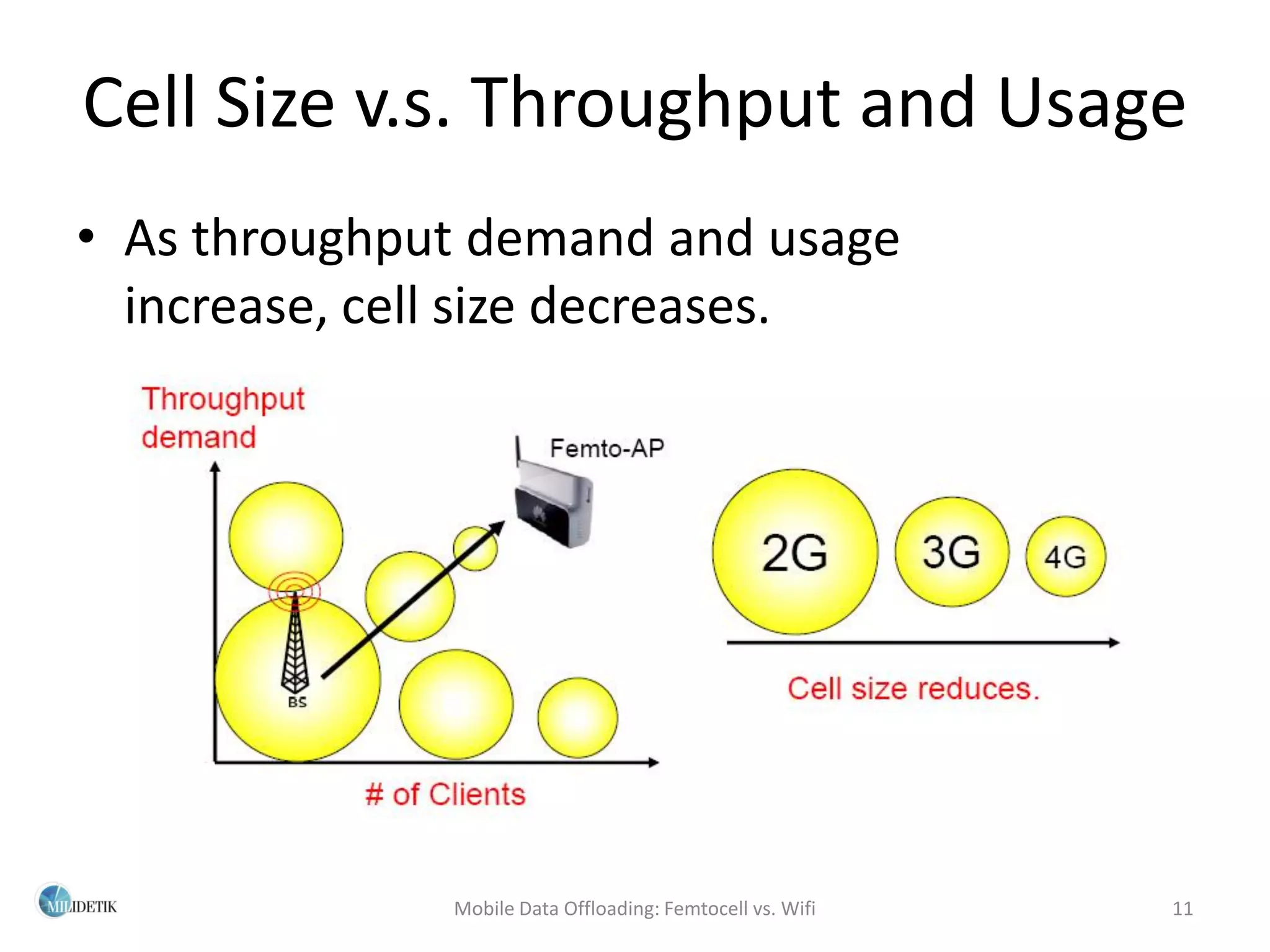 Cell Size v.s. Throughput and Usage
• As throughput demand and usage
  increase, cell size decreases.




              Mobile Data Offloading: Femtocell vs. Wifi   11
 