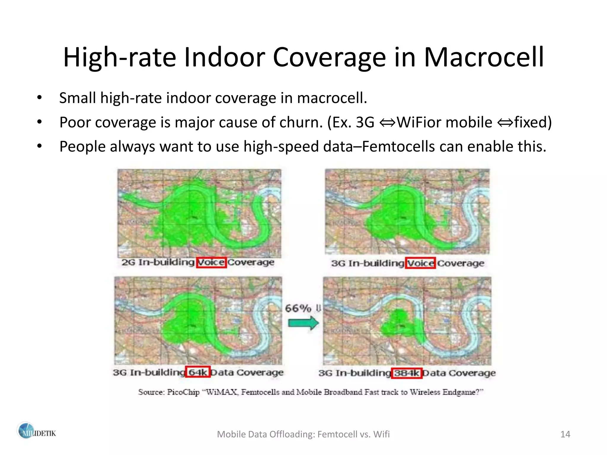 High-rate Indoor Coverage in Macrocell
• Small high-rate indoor coverage in macrocell.
• Poor coverage is major cause of churn. (Ex. 3G ⇔WiFior mobile ⇔fixed)
• People always want to use high-speed data–Femtocells can enable this.




                        Mobile Data Offloading: Femtocell vs. Wifi        14
 