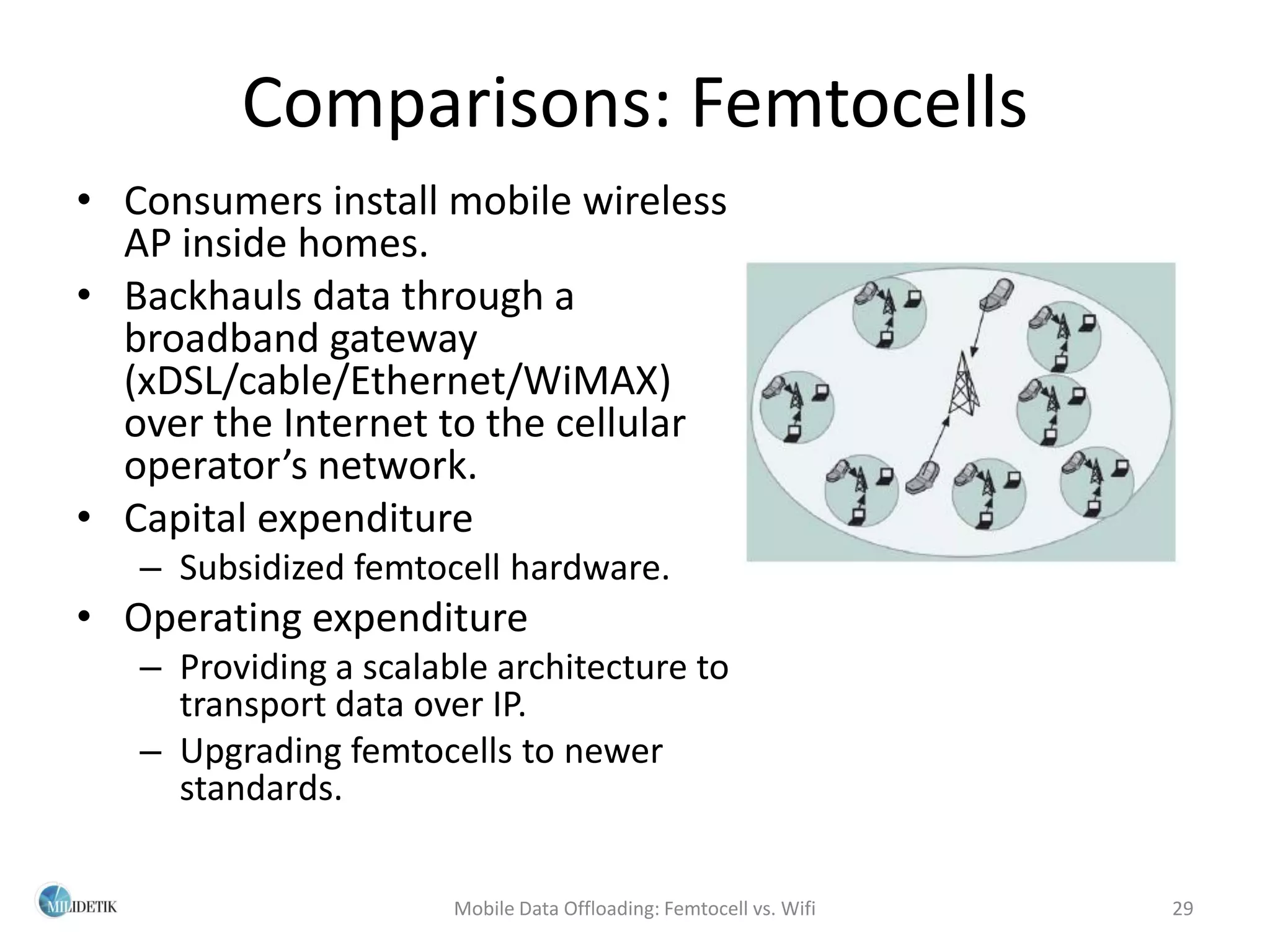 Comparisons: Femtocells
• Consumers install mobile wireless
  AP inside homes.
• Backhauls data through a
  broadband gateway
  (xDSL/cable/Ethernet/WiMAX)
  over the Internet to the cellular
  operator’s network.
• Capital expenditure
   – Subsidized femtocell hardware.
• Operating expenditure
   – Providing a scalable architecture to
     transport data over IP.
   – Upgrading femtocells to newer
     standards.

                       Mobile Data Offloading: Femtocell vs. Wifi   29
 