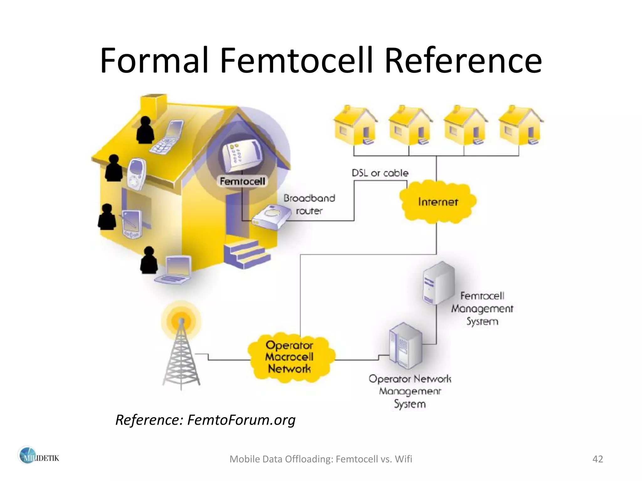 Formal Femtocell Reference




Reference: FemtoForum.org

               Mobile Data Offloading: Femtocell vs. Wifi   42
 