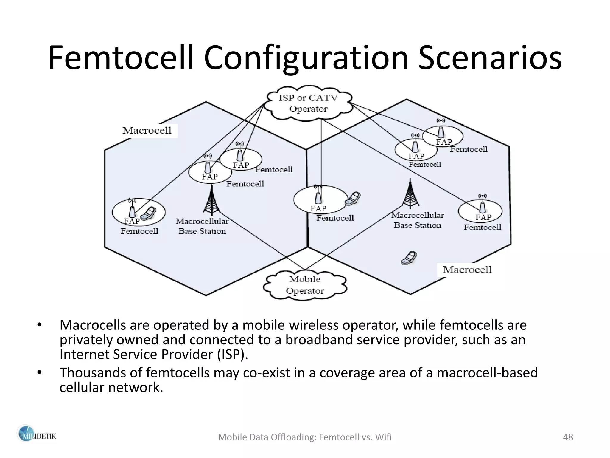 Femtocell Configuration Scenarios




•   Macrocells are operated by a mobile wireless operator, while femtocells are
    privately owned and connected to a broadband service provider, such as an
    Internet Service Provider (ISP).
•   Thousands of femtocells may co-exist in a coverage area of a macrocell-based
    cellular network.


                             Mobile Data Offloading: Femtocell vs. Wifi            48
 