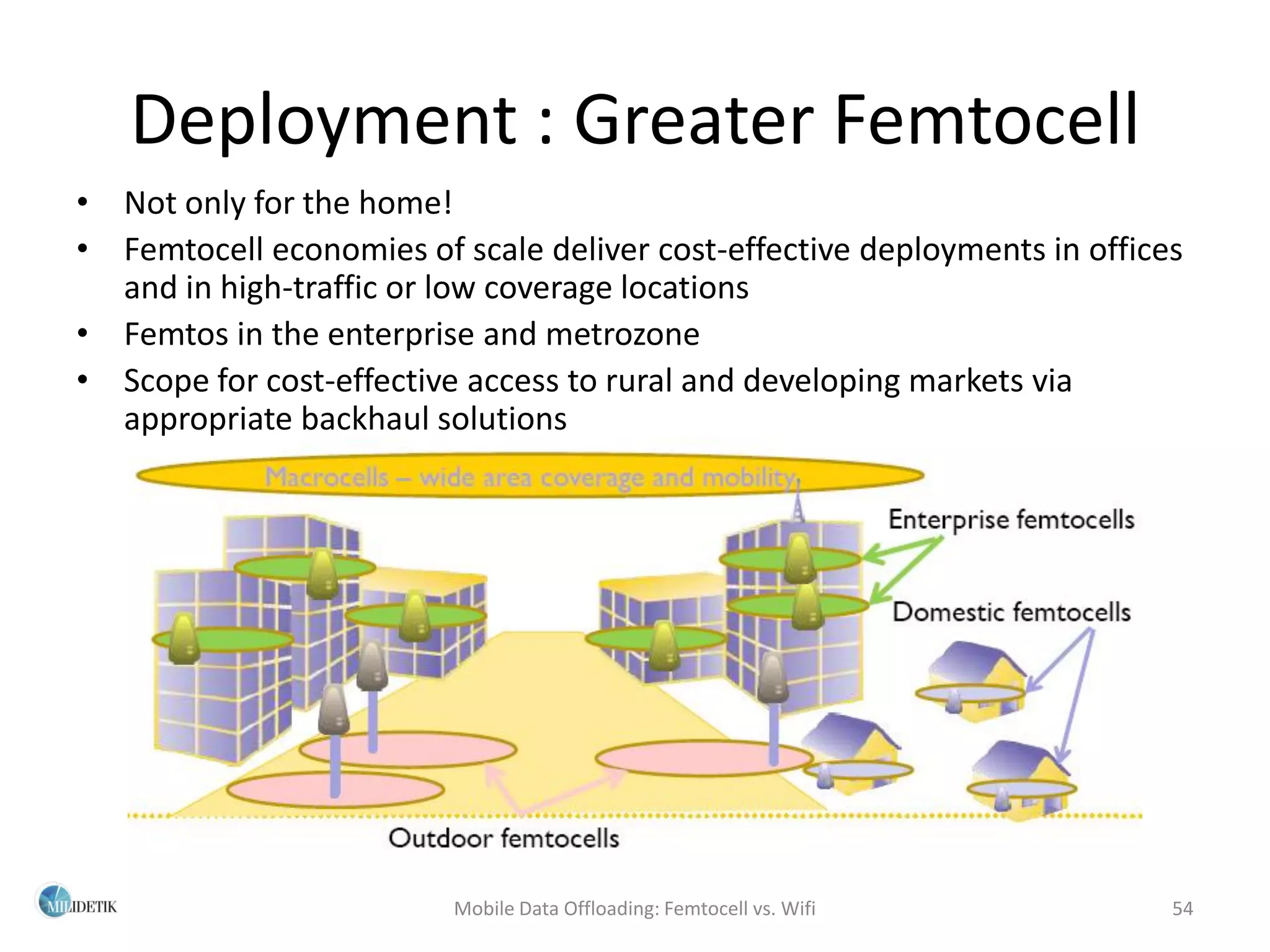 Deployment : Greater Femtocell
• Not only for the home!
• Femtocell economies of scale deliver cost-effective deployments in offices
  and in high-traffic or low coverage locations
• Femtos in the enterprise and metrozone
• Scope for cost-effective access to rural and developing markets via
  appropriate backhaul solutions




                         Mobile Data Offloading: Femtocell vs. Wifi        54
 