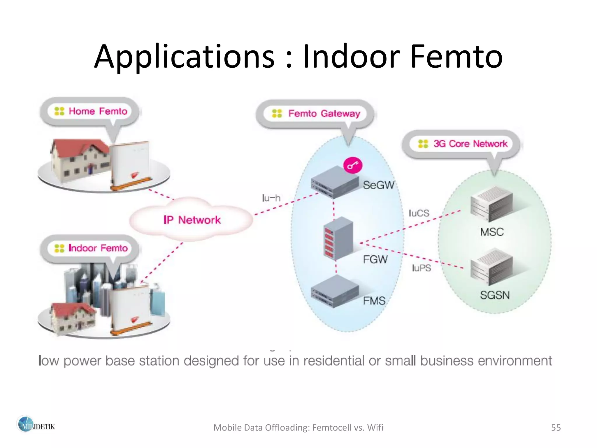 Applications : Indoor Femto




       Mobile Data Offloading: Femtocell vs. Wifi   55
 