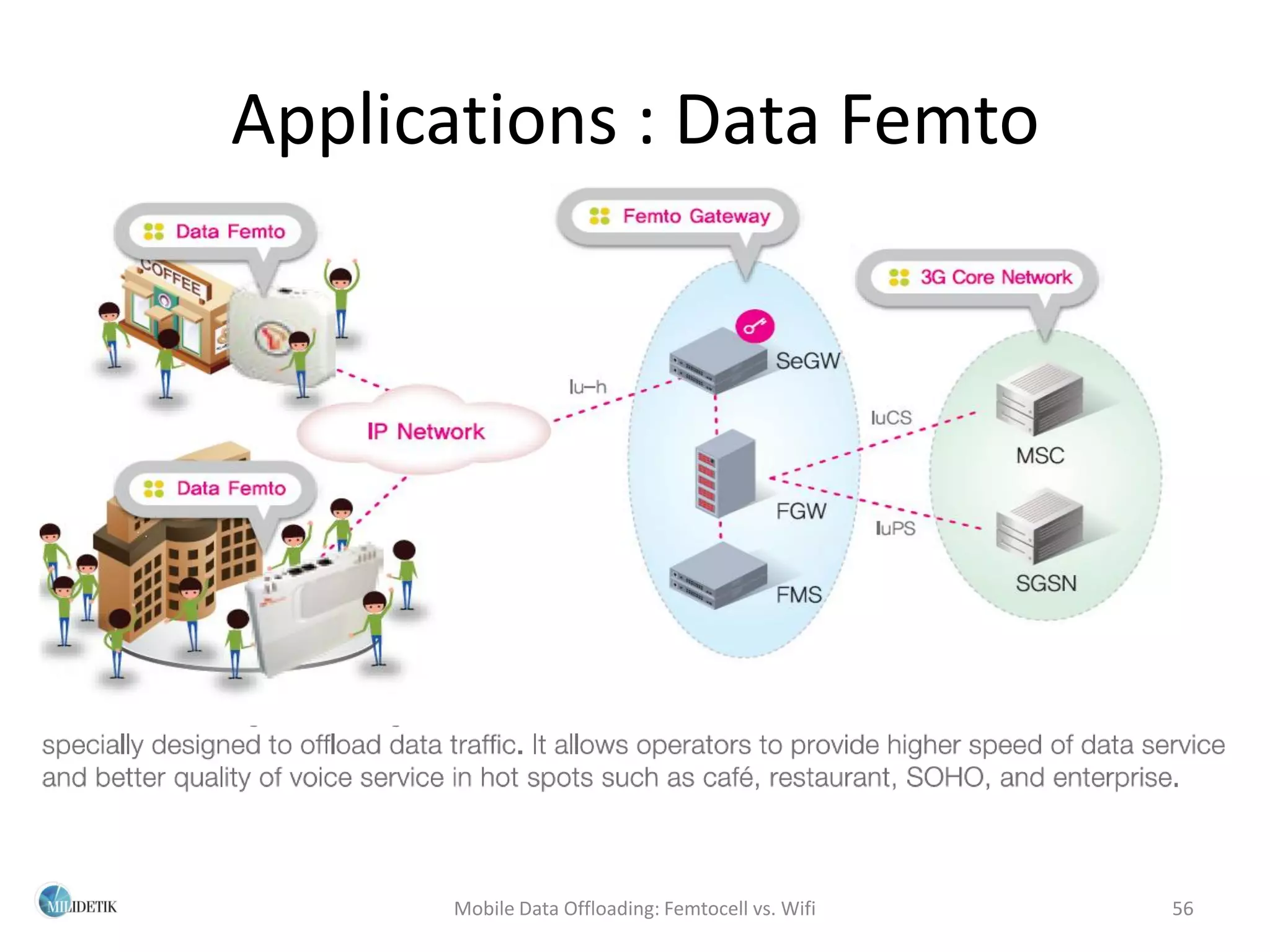 Applications : Data Femto




      Mobile Data Offloading: Femtocell vs. Wifi   56
 