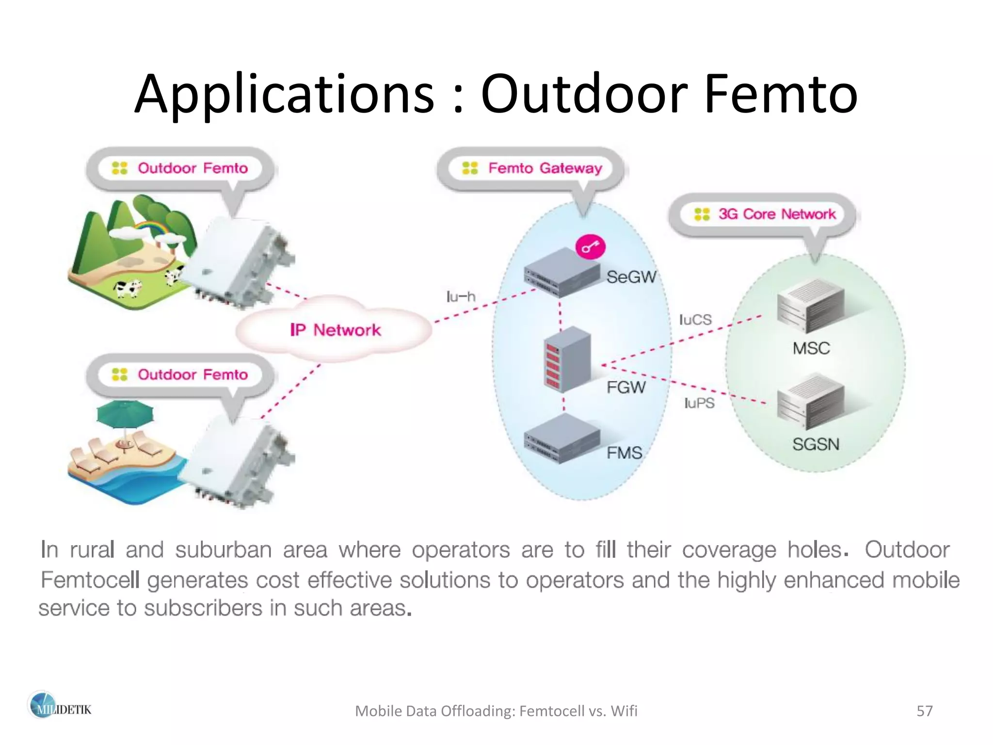 Applications : Outdoor Femto




        Mobile Data Offloading: Femtocell vs. Wifi   57
 