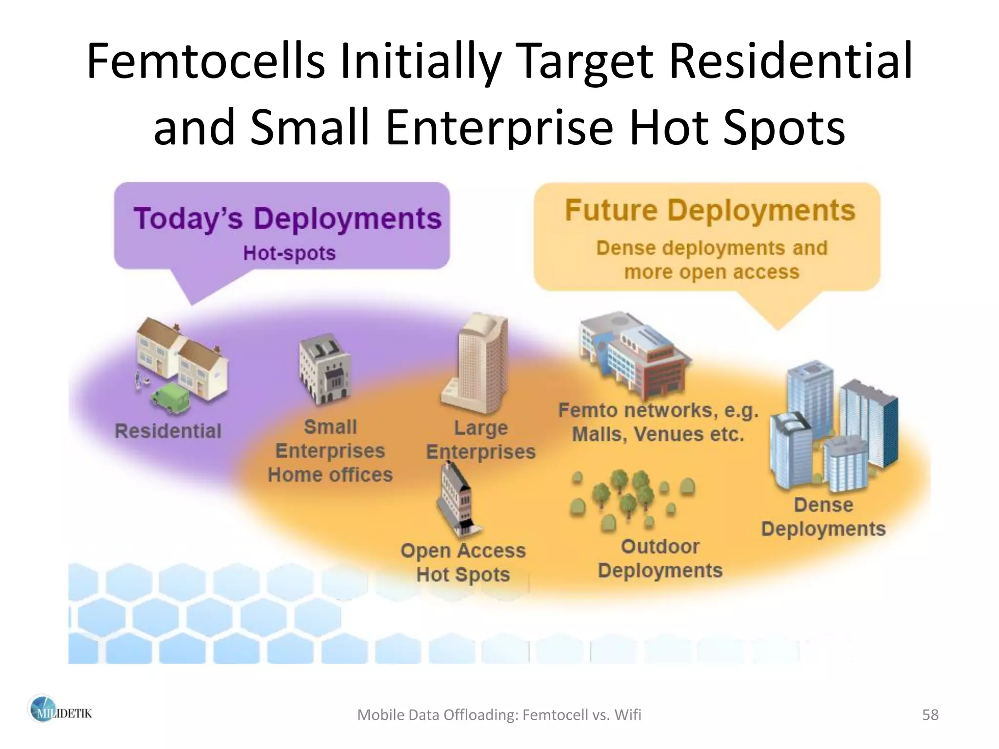 Femtocells Initially Target Residential
  and Small Enterprise Hot Spots




            Mobile Data Offloading: Femtocell vs. Wifi   58
 