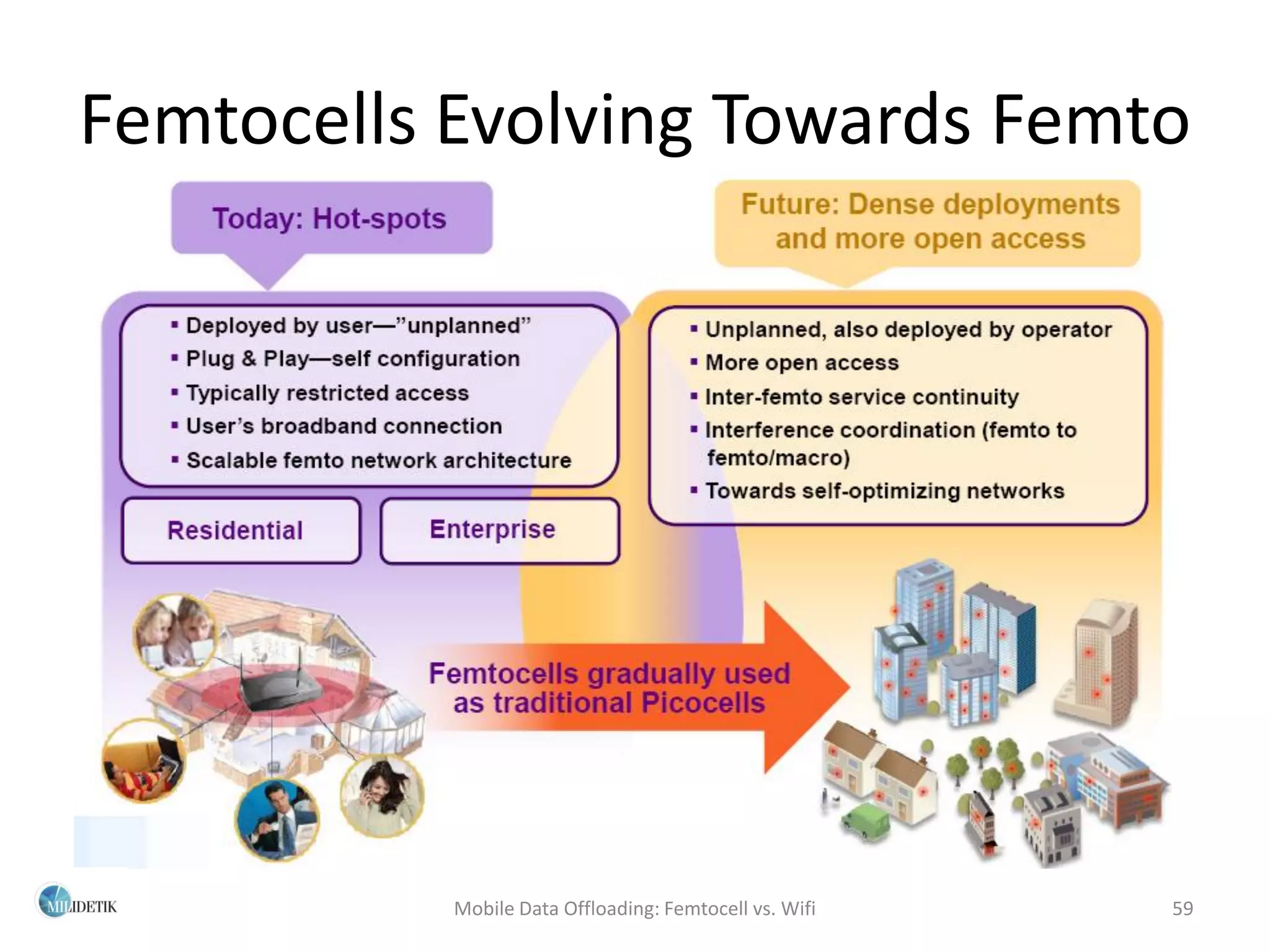 Femtocells Evolving Towards Femto




           Mobile Data Offloading: Femtocell vs. Wifi   59
 