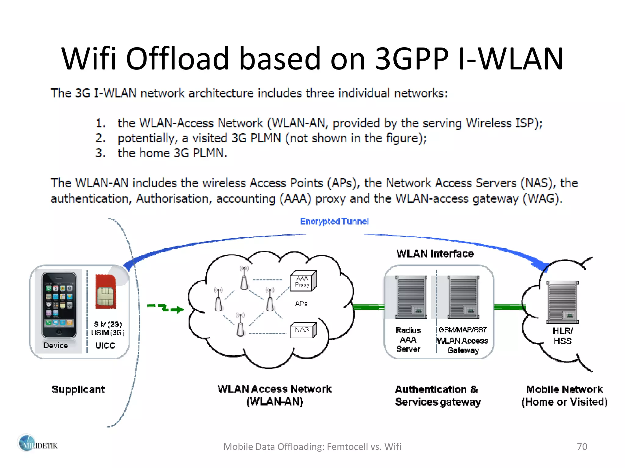 Wifi Offload based on 3GPP I-WLAN




          Mobile Data Offloading: Femtocell vs. Wifi   70
 