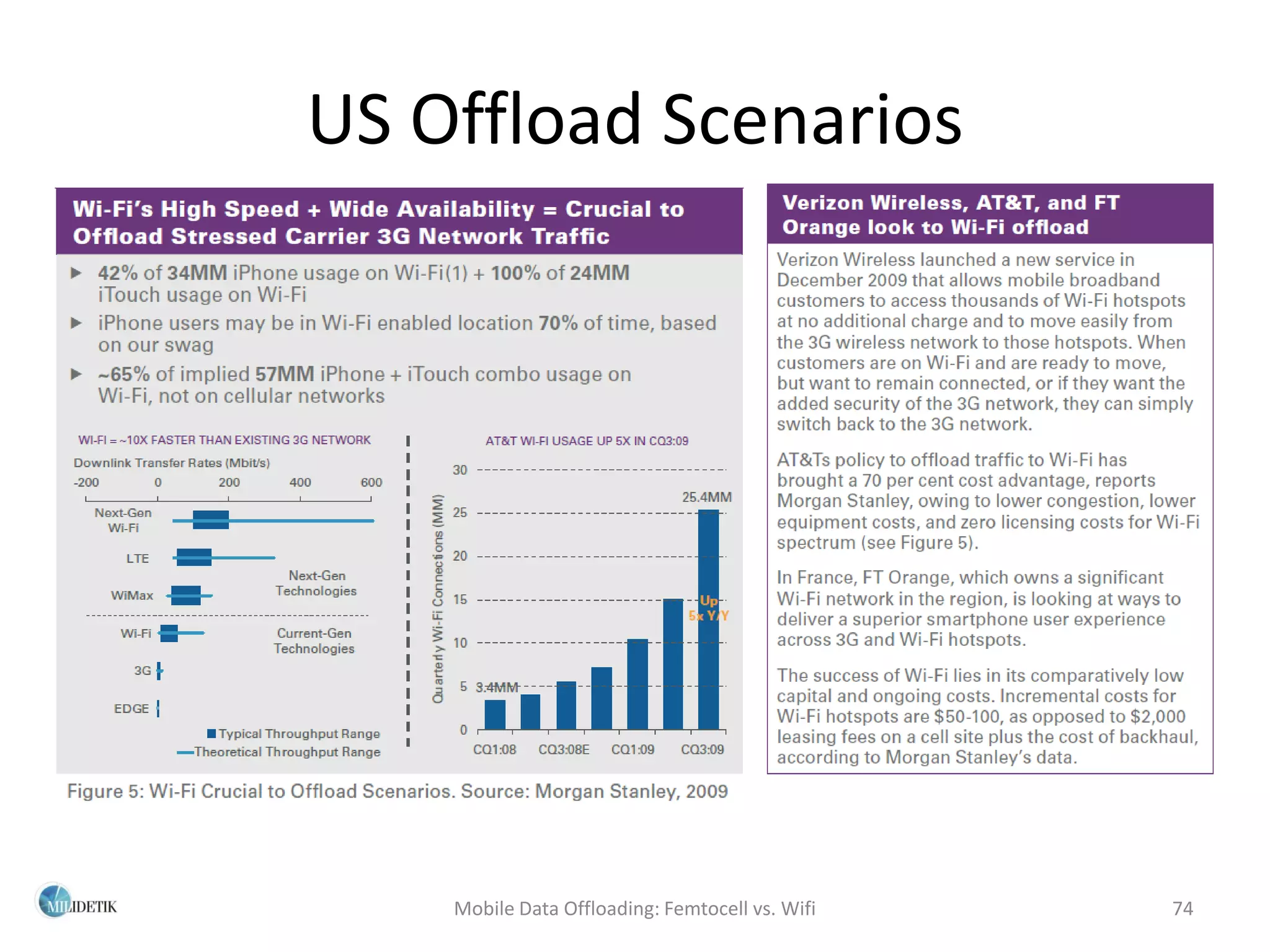 US Offload Scenarios




    Mobile Data Offloading: Femtocell vs. Wifi   74
 