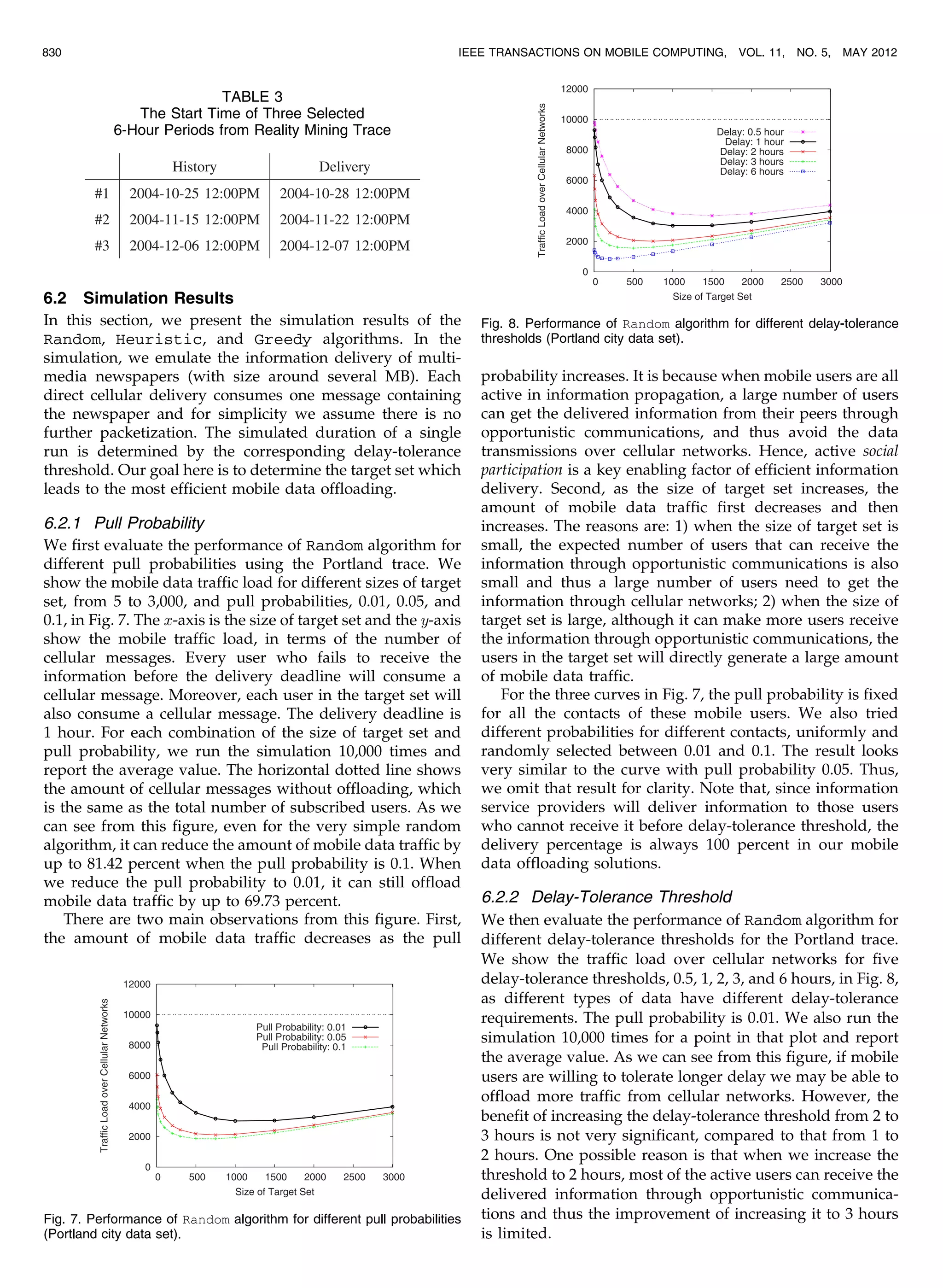 6.2 Simulation Results
In this section, we present the simulation results of the
Random, Heuristic, and Greedy algorithms. In the
simulation, we emulate the information delivery of multi-
media newspapers (with size around several MB). Each
direct cellular delivery consumes one message containing
the newspaper and for simplicity we assume there is no
further packetization. The simulated duration of a single
run is determined by the corresponding delay-tolerance
threshold. Our goal here is to determine the target set which
leads to the most efficient mobile data offloading.
6.2.1 Pull Probability
We first evaluate the performance of Random algorithm for
different pull probabilities using the Portland trace. We
show the mobile data traffic load for different sizes of target
set, from 5 to 3,000, and pull probabilities, 0.01, 0.05, and
0.1, in Fig. 7. The x-axis is the size of target set and the y-axis
show the mobile traffic load, in terms of the number of
cellular messages. Every user who fails to receive the
information before the delivery deadline will consume a
cellular message. Moreover, each user in the target set will
also consume a cellular message. The delivery deadline is
1 hour. For each combination of the size of target set and
pull probability, we run the simulation 10,000 times and
report the average value. The horizontal dotted line shows
the amount of cellular messages without offloading, which
is the same as the total number of subscribed users. As we
can see from this figure, even for the very simple random
algorithm, it can reduce the amount of mobile data traffic by
up to 81.42 percent when the pull probability is 0.1. When
we reduce the pull probability to 0.01, it can still offload
mobile data traffic by up to 69.73 percent.
There are two main observations from this figure. First,
the amount of mobile data traffic decreases as the pull
probability increases. It is because when mobile users are all
active in information propagation, a large number of users
can get the delivered information from their peers through
opportunistic communications, and thus avoid the data
transmissions over cellular networks. Hence, active social
participation is a key enabling factor of efficient information
delivery. Second, as the size of target set increases, the
amount of mobile data traffic first decreases and then
increases. The reasons are: 1) when the size of target set is
small, the expected number of users that can receive the
information through opportunistic communications is also
small and thus a large number of users need to get the
information through cellular networks; 2) when the size of
target set is large, although it can make more users receive
the information through opportunistic communications, the
users in the target set will directly generate a large amount
of mobile data traffic.
For the three curves in Fig. 7, the pull probability is fixed
for all the contacts of these mobile users. We also tried
different probabilities for different contacts, uniformly and
randomly selected between 0.01 and 0.1. The result looks
very similar to the curve with pull probability 0.05. Thus,
we omit that result for clarity. Note that, since information
service providers will deliver information to those users
who cannot receive it before delay-tolerance threshold, the
delivery percentage is always 100 percent in our mobile
data offloading solutions.
6.2.2 Delay-Tolerance Threshold
We then evaluate the performance of Random algorithm for
different delay-tolerance thresholds for the Portland trace.
We show the traffic load over cellular networks for five
delay-tolerance thresholds, 0.5, 1, 2, 3, and 6 hours, in Fig. 8,
as different types of data have different delay-tolerance
requirements. The pull probability is 0.01. We also run the
simulation 10,000 times for a point in that plot and report
the average value. As we can see from this figure, if mobile
users are willing to tolerate longer delay we may be able to
offload more traffic from cellular networks. However, the
benefit of increasing the delay-tolerance threshold from 2 to
3 hours is not very significant, compared to that from 1 to
2 hours. One possible reason is that when we increase the
threshold to 2 hours, most of the active users can receive the
delivered information through opportunistic communica-
tions and thus the improvement of increasing it to 3 hours
is limited.
830 IEEE TRANSACTIONS ON MOBILE COMPUTING, VOL. 11, NO. 5, MAY 2012
Fig. 7. Performance of Random algorithm for different pull probabilities
(Portland city data set).
Fig. 8. Performance of Random algorithm for different delay-tolerance
thresholds (Portland city data set).
TABLE 3
The Start Time of Three Selected
6-Hour Periods from Reality Mining Trace
 