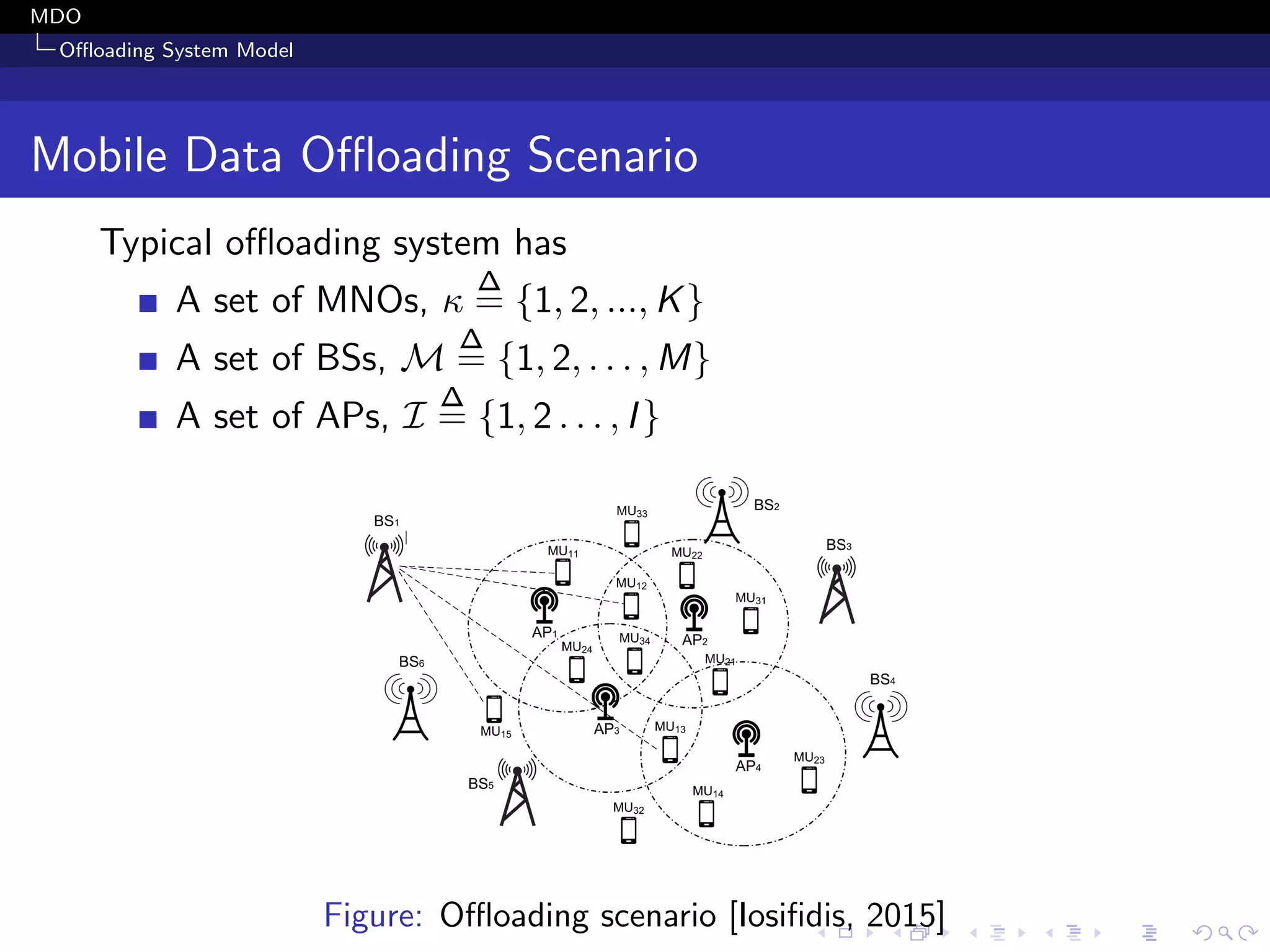 MDO
Oﬄoading System Model
Mobile Data Oﬄoading Scenario
Typical oﬄoading system has
A set of MNOs, κ
∆
= {1, 2, ..., K}
A set of BSs, M
∆
= {1, 2, . . . , M}
A set of APs, I
∆
= {1, 2 . . . , I}
Figure: Oﬄoading scenario [Iosiﬁdis, 2015]
 