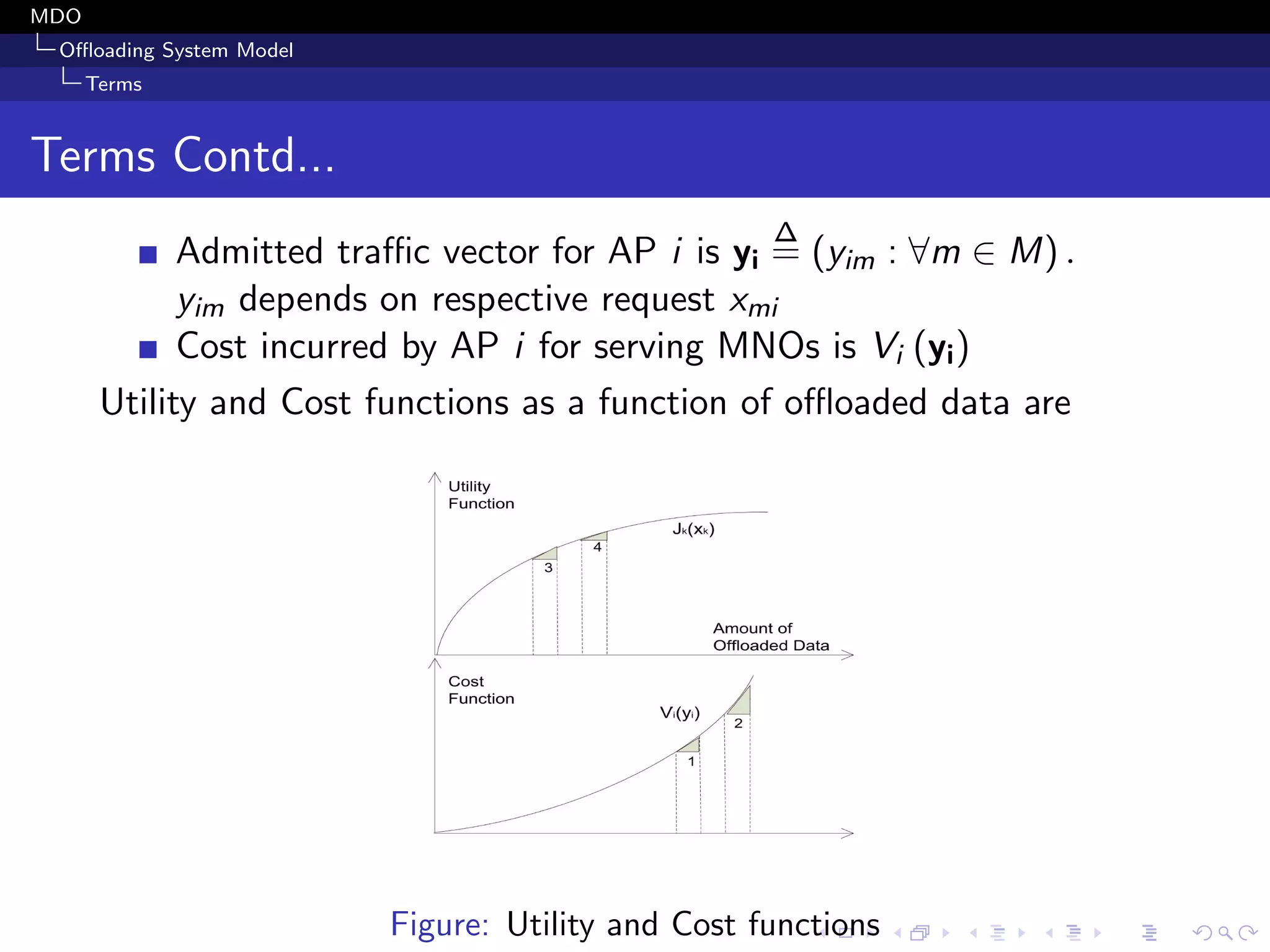MDO
Oﬄoading System Model
Terms
Terms Contd...
Admitted traﬃc vector for AP i is yi
∆
= (yim : ∀m ∈ M) .
yim depends on respective request xmi
Cost incurred by AP i for serving MNOs is Vi (yi)
Utility and Cost functions as a function of oﬄoaded data are
Figure: Utility and Cost functions
 