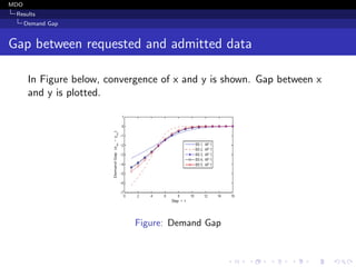 MDO
Results
Demand Gap
Gap between requested and admitted data
In Figure below, convergence of x and y is shown. Gap between x
and y is plotted.
Figure: Demand Gap
 